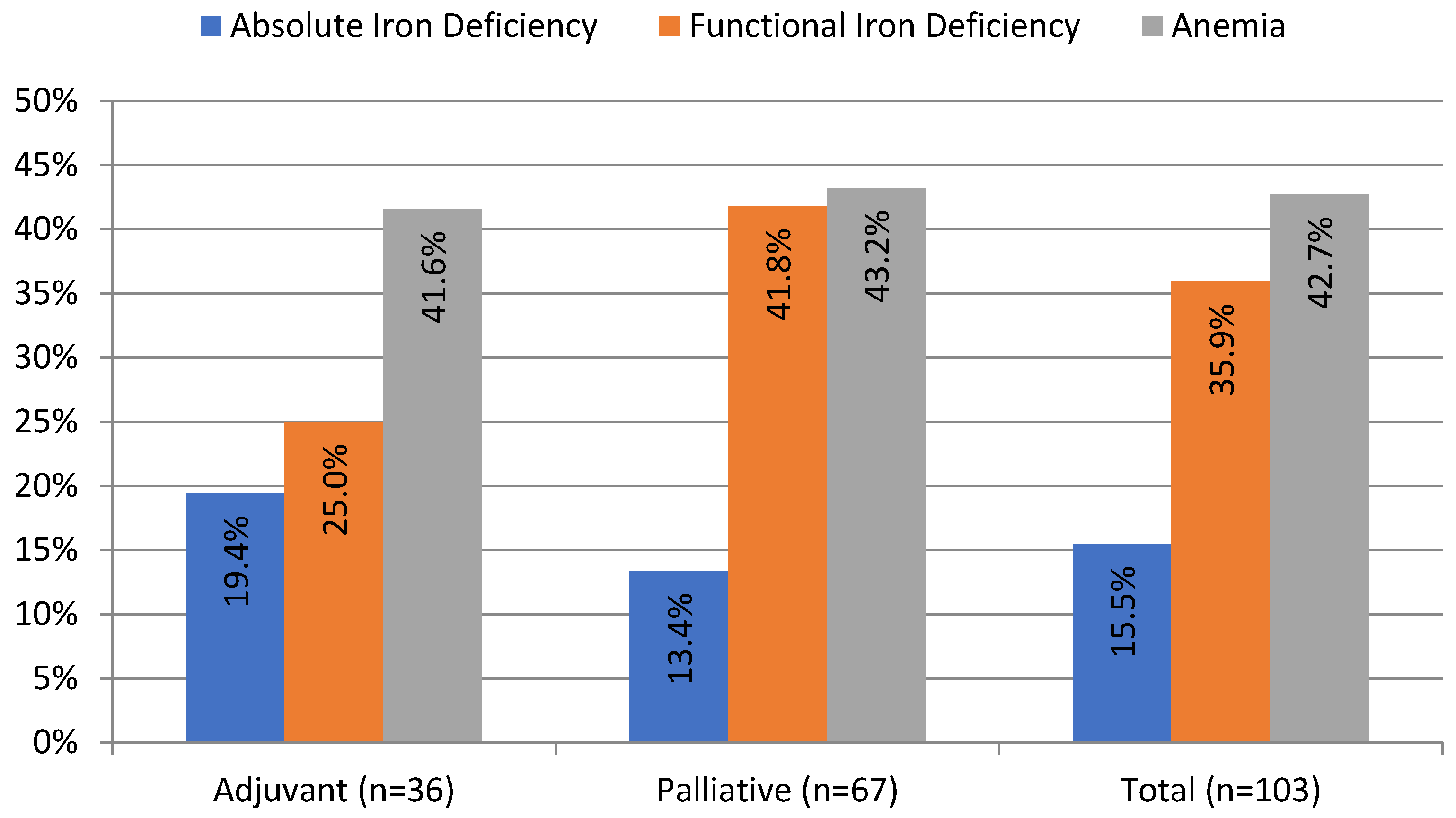 Curroncol 30 00560 g001