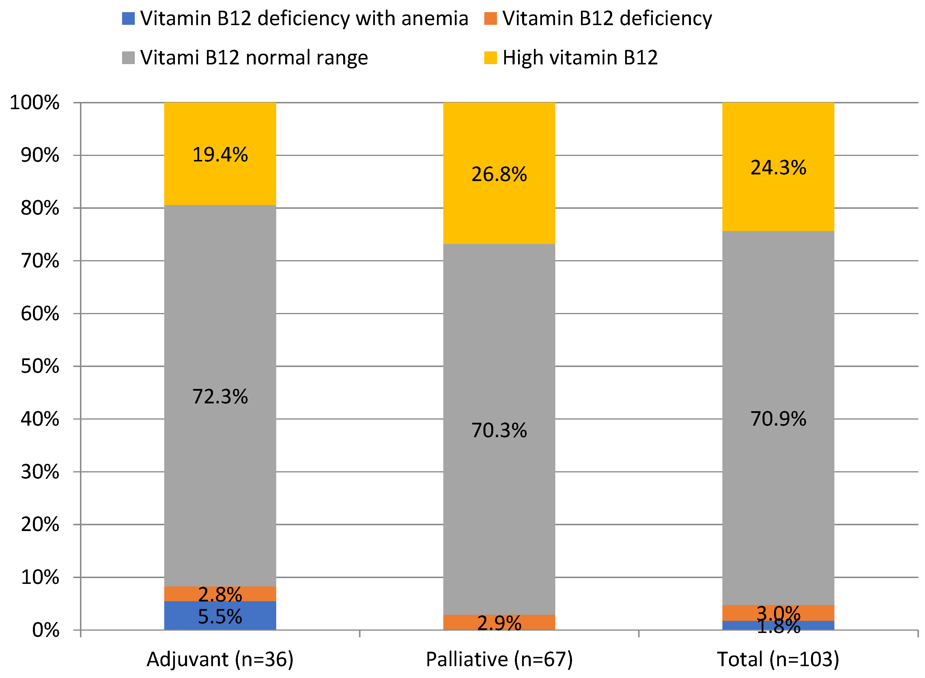 Curroncol 30 00560 g002