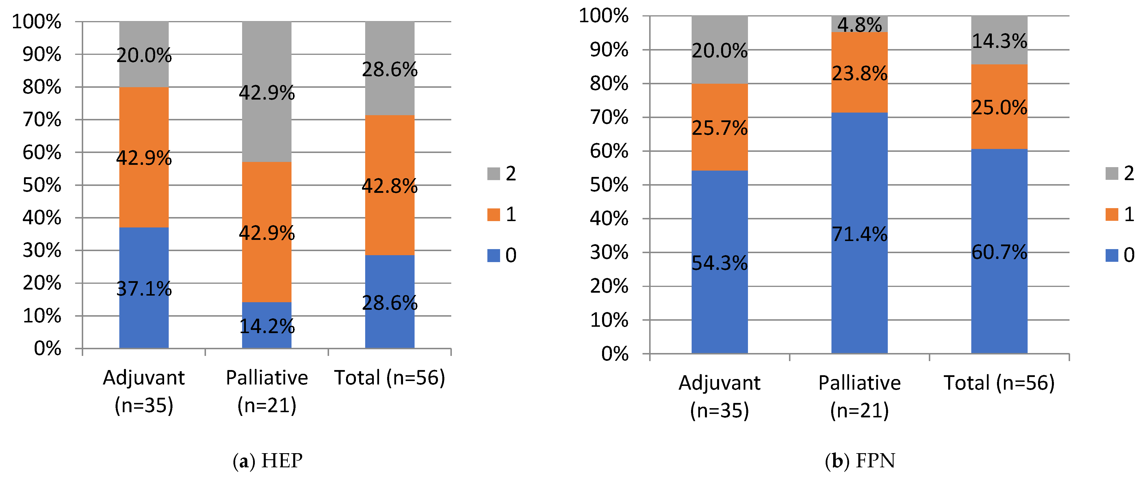 Curroncol 30 00560 g004a