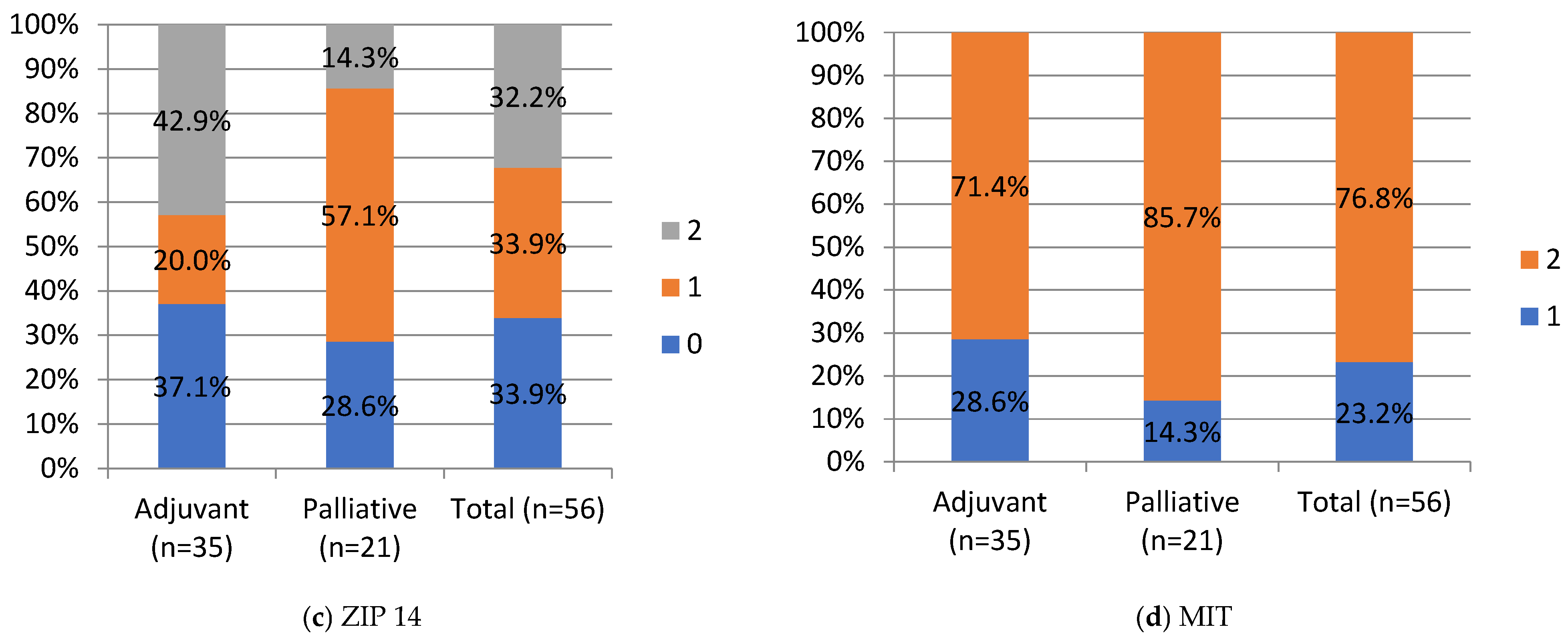 Curroncol 30 00560 g004b