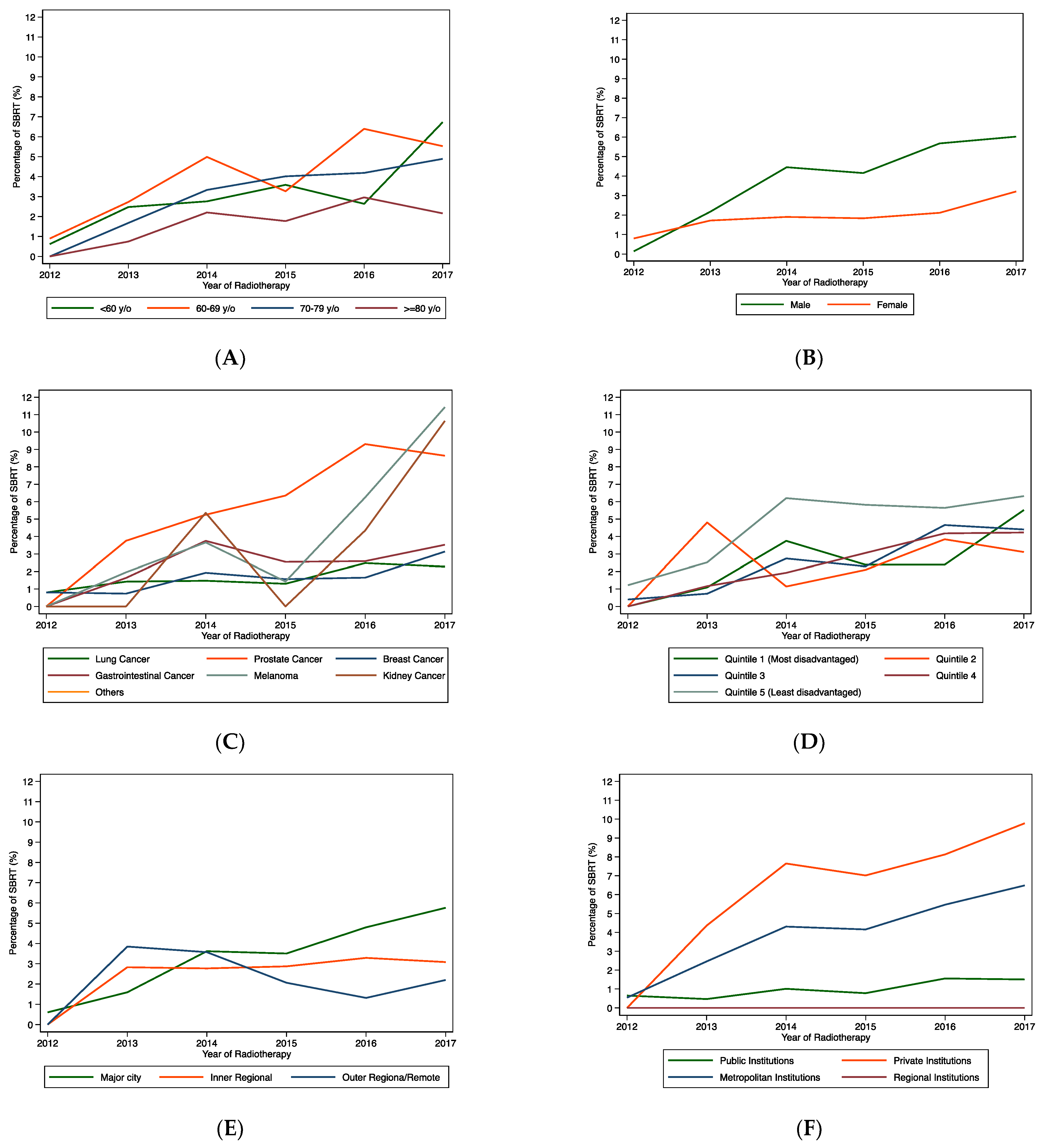 Curroncol 30 00564 g001