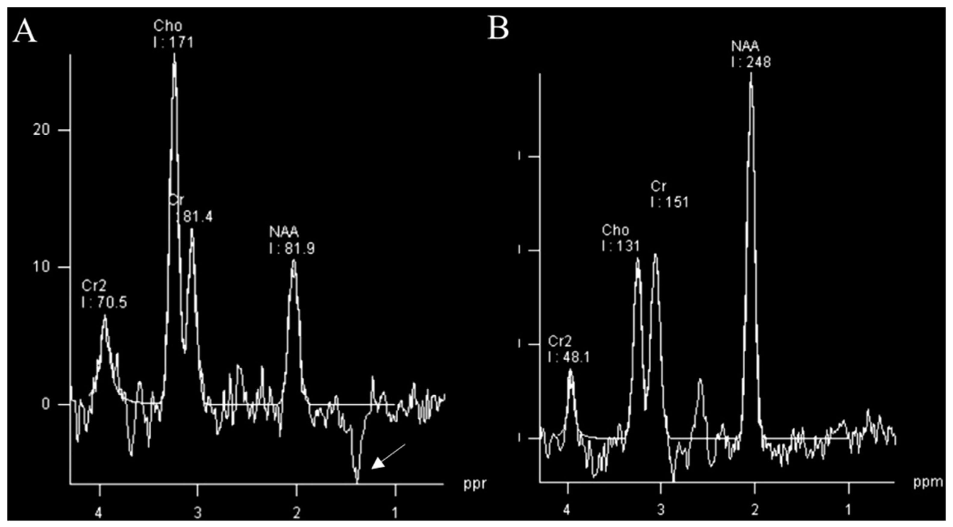 Curroncol 30 00568 g004 Curroncol 30 00568 g004