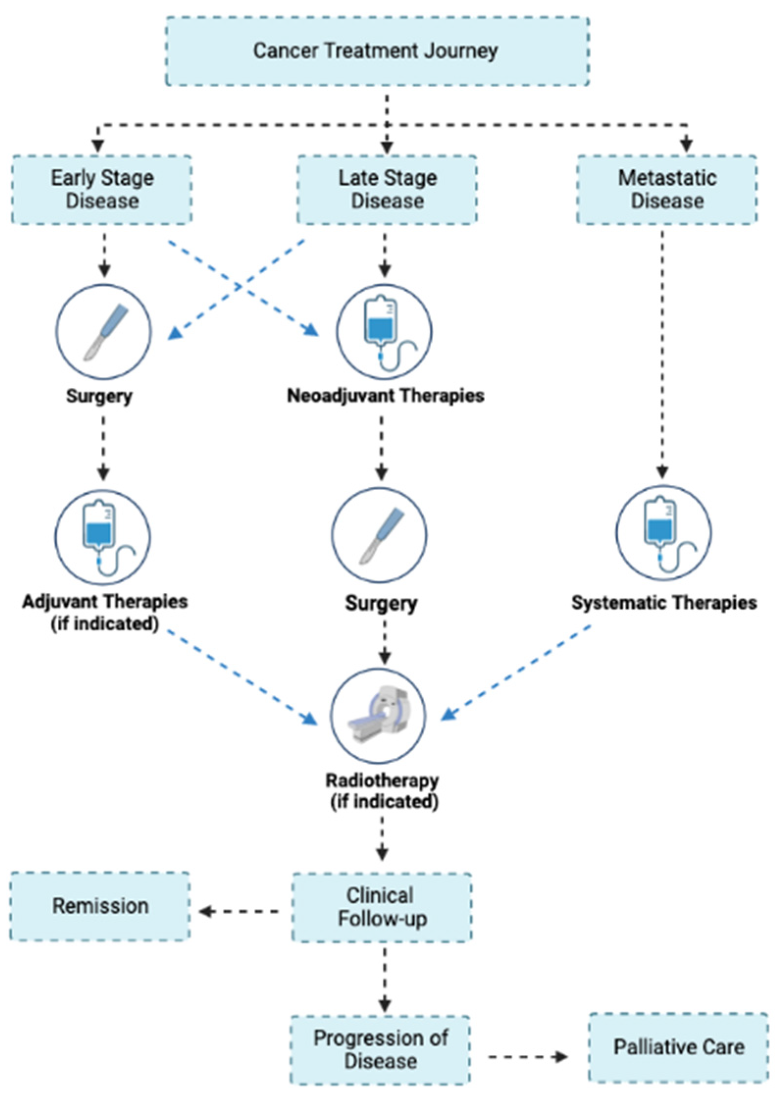 Iv Iron Transfusions For Anemia