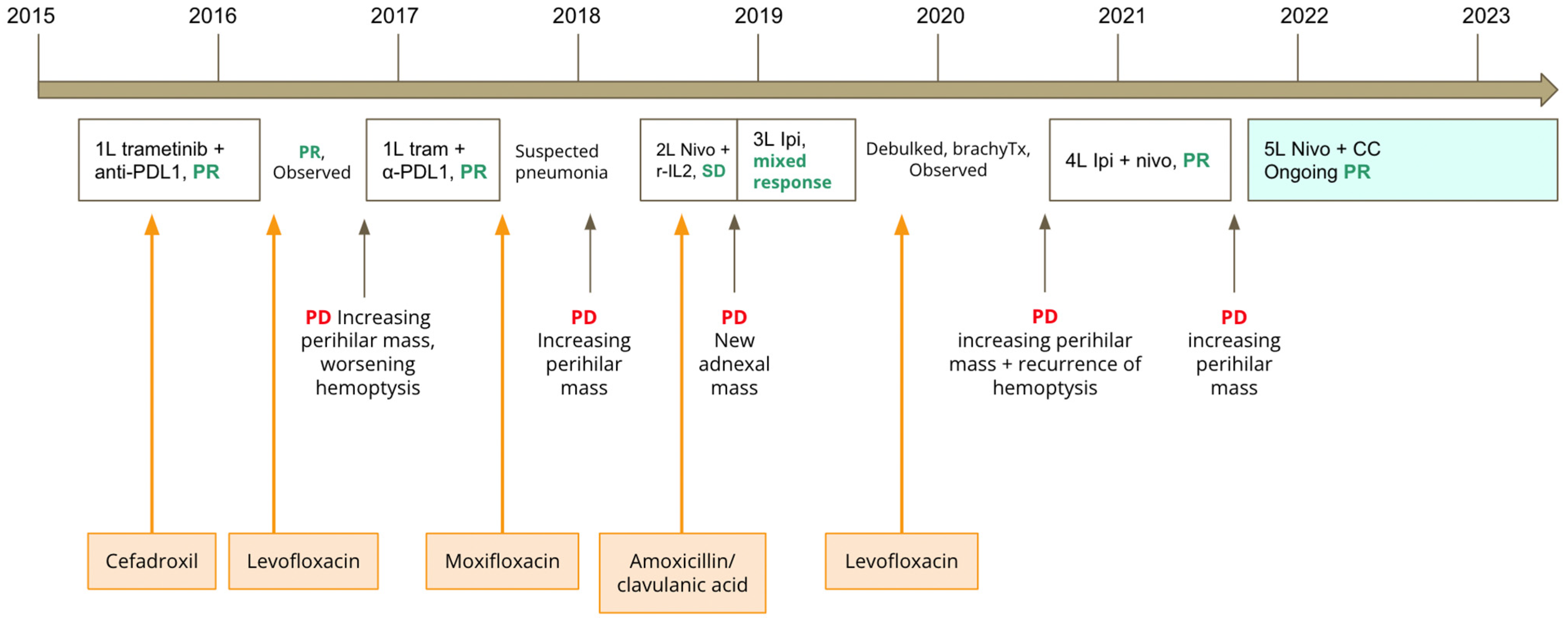 Curroncol 30 00570 g001