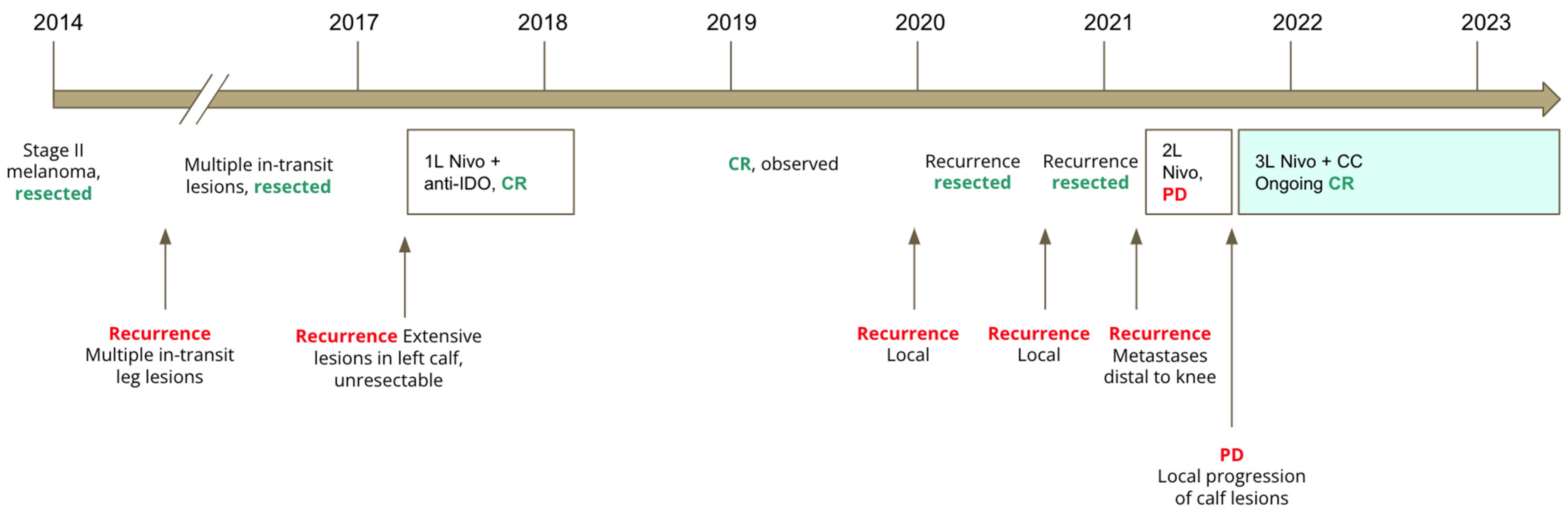 Curroncol 30 00570 g003