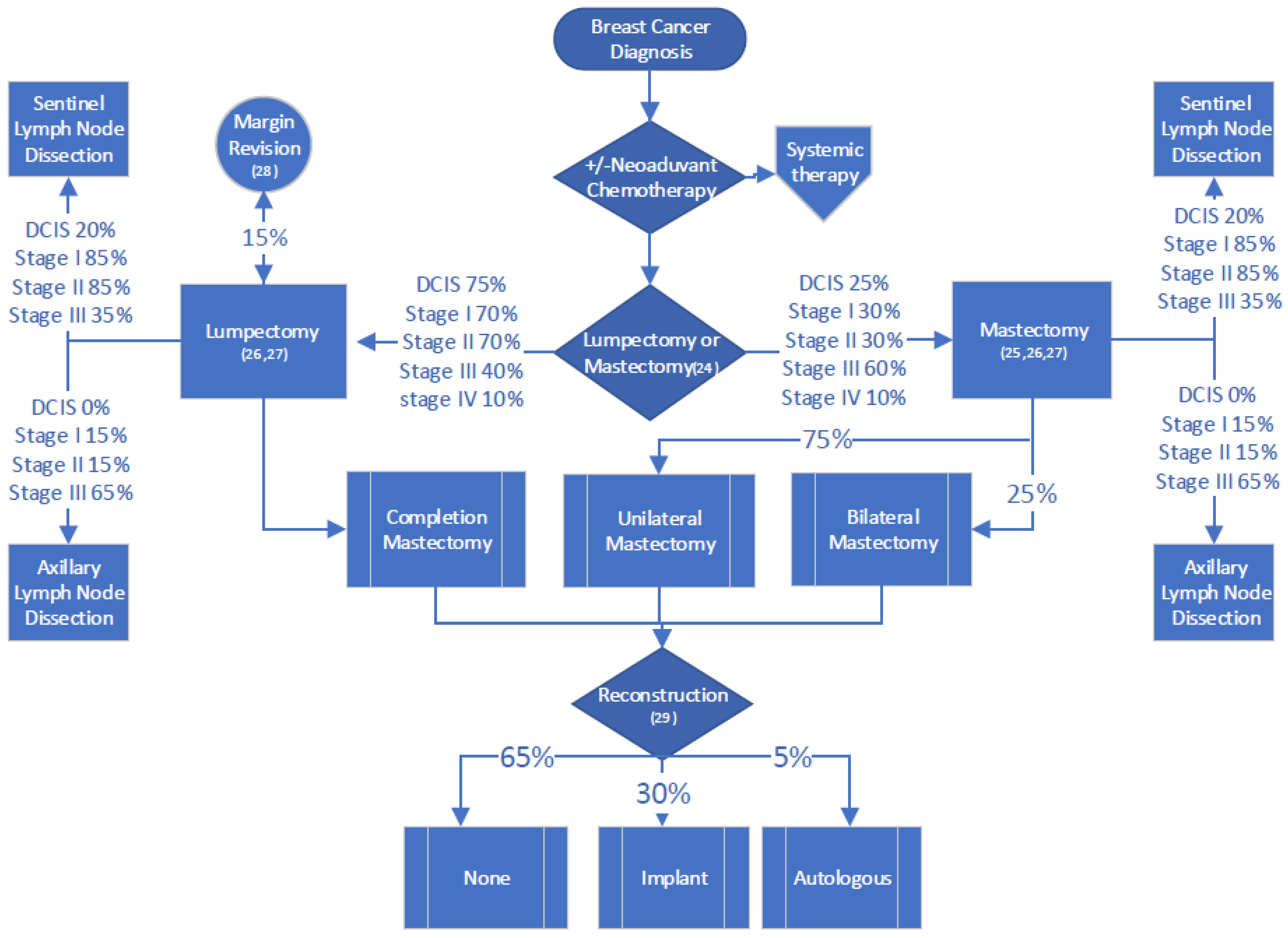 Curroncol 30 00571 g001