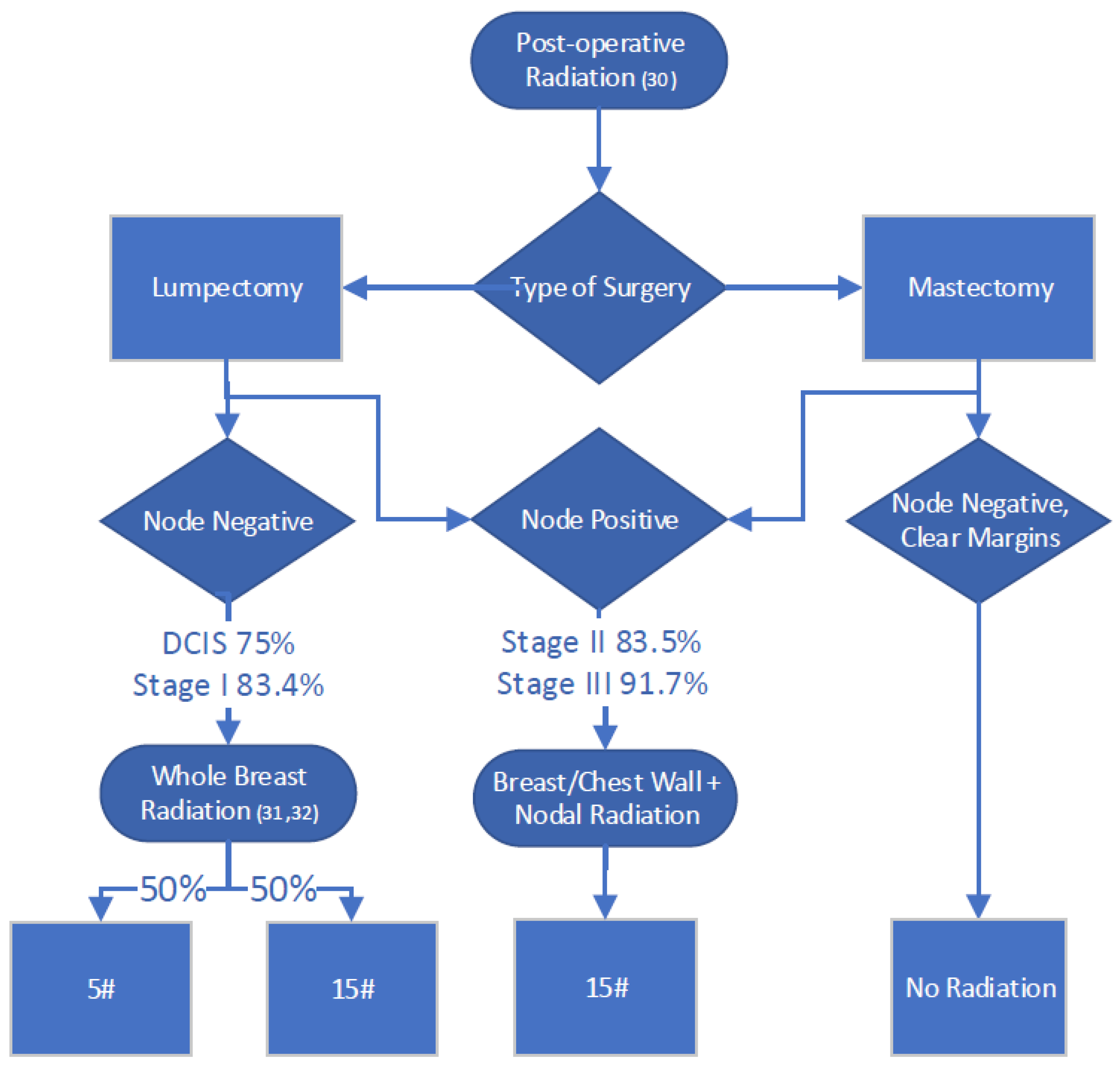 Curroncol 30 00571 g002