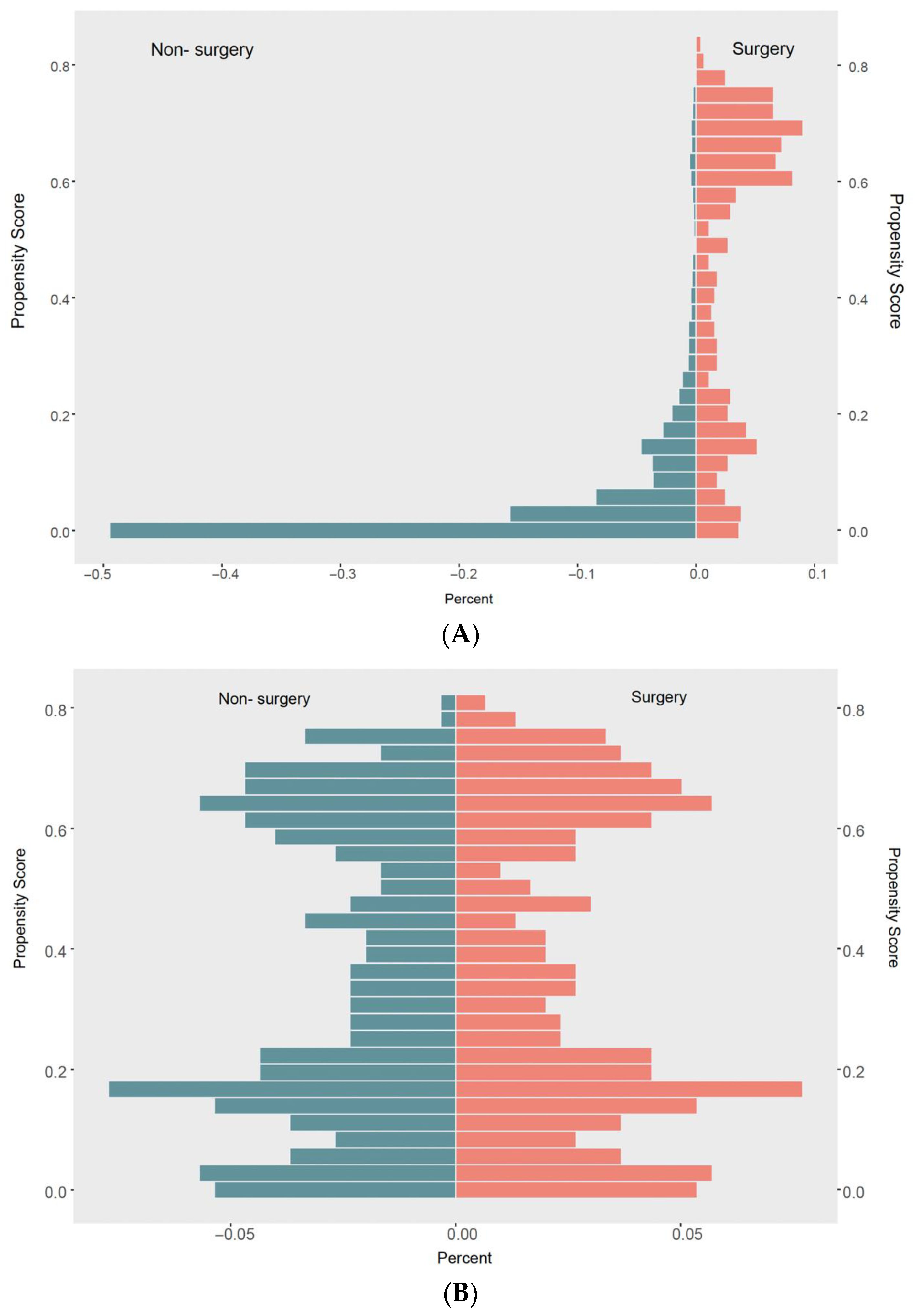 Curroncol 30 00572 g002