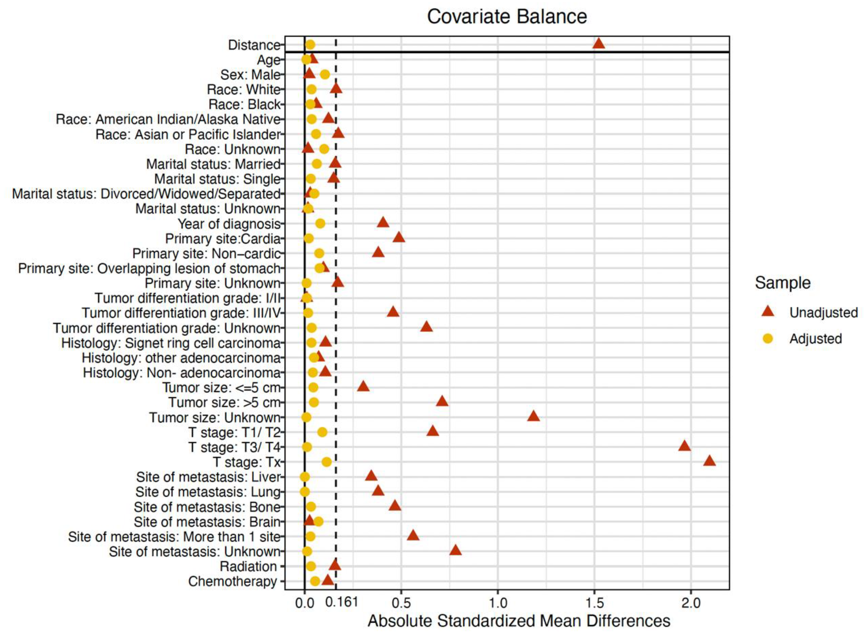 Curroncol 30 00572 g003