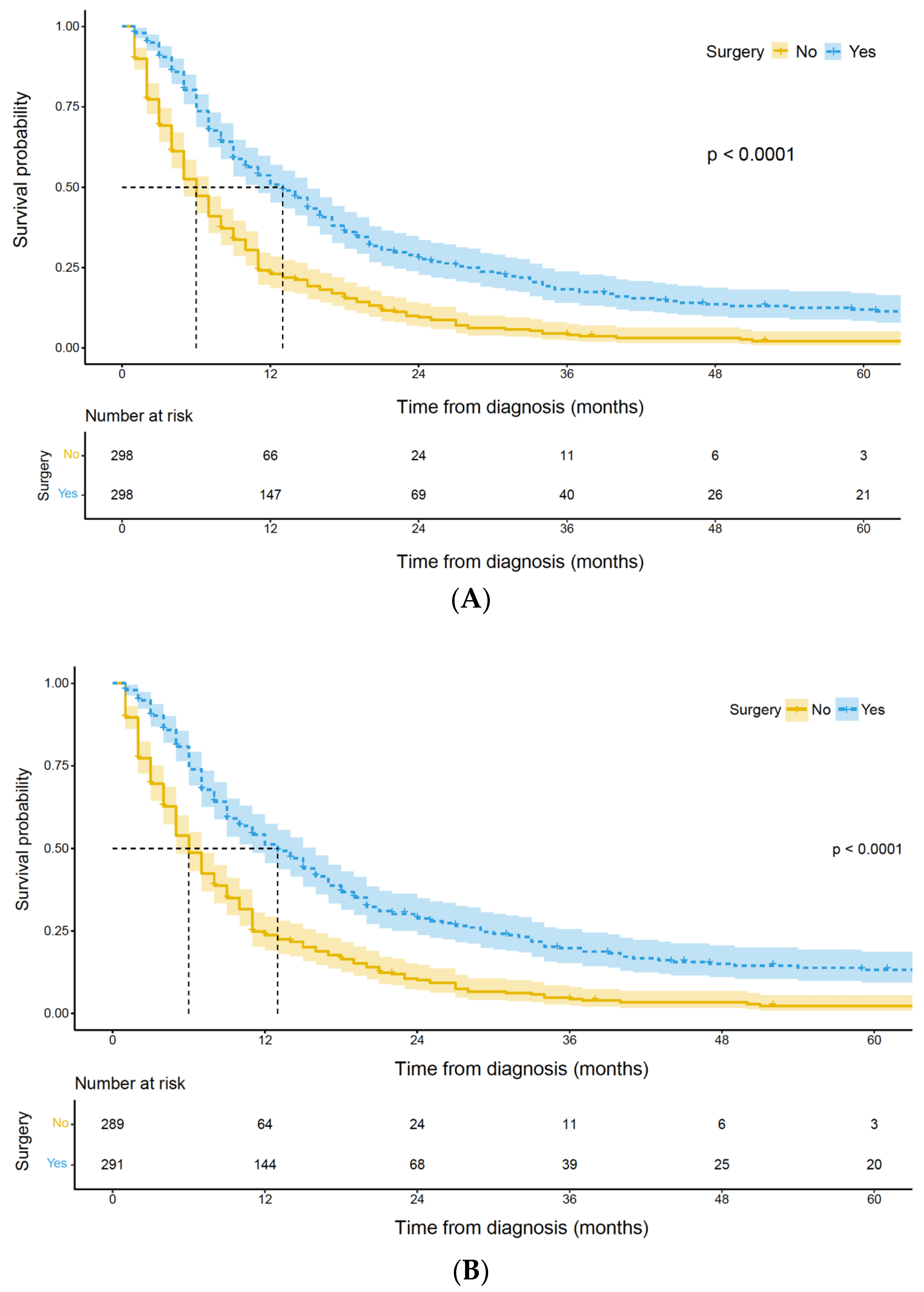 Curroncol 30 00572 g004
