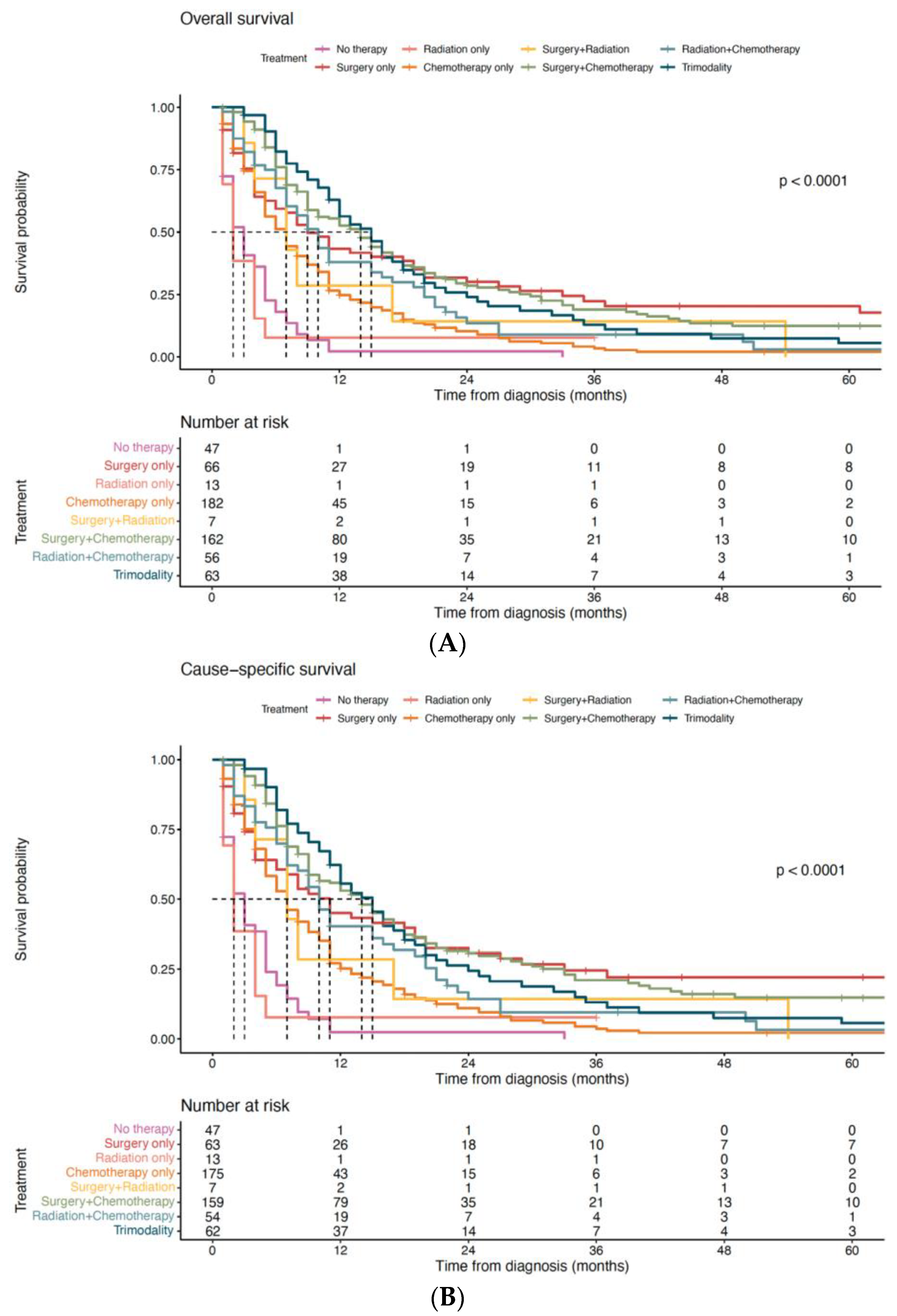 Curroncol 30 00572 g005