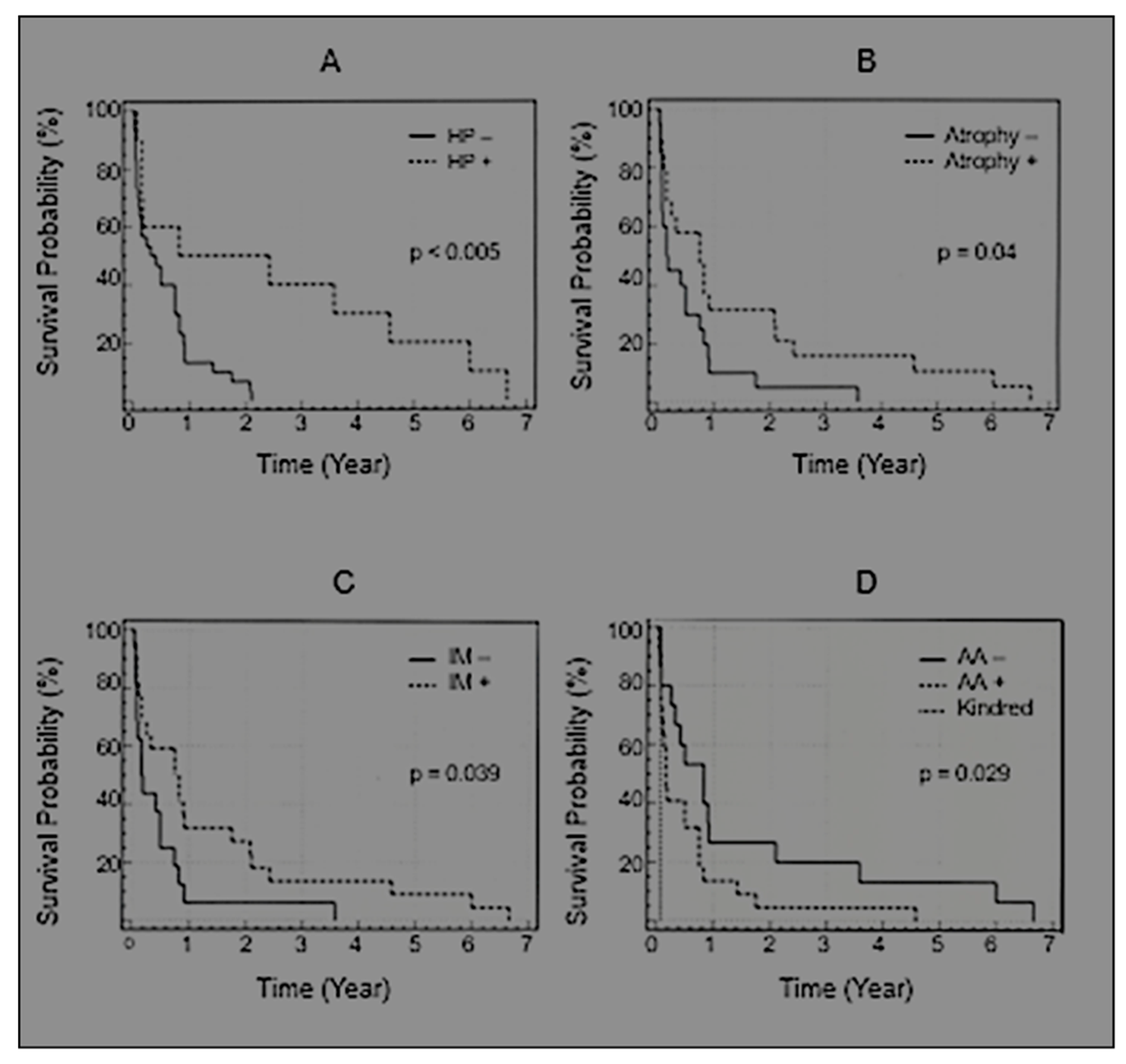 Curroncol 30 00578 g002