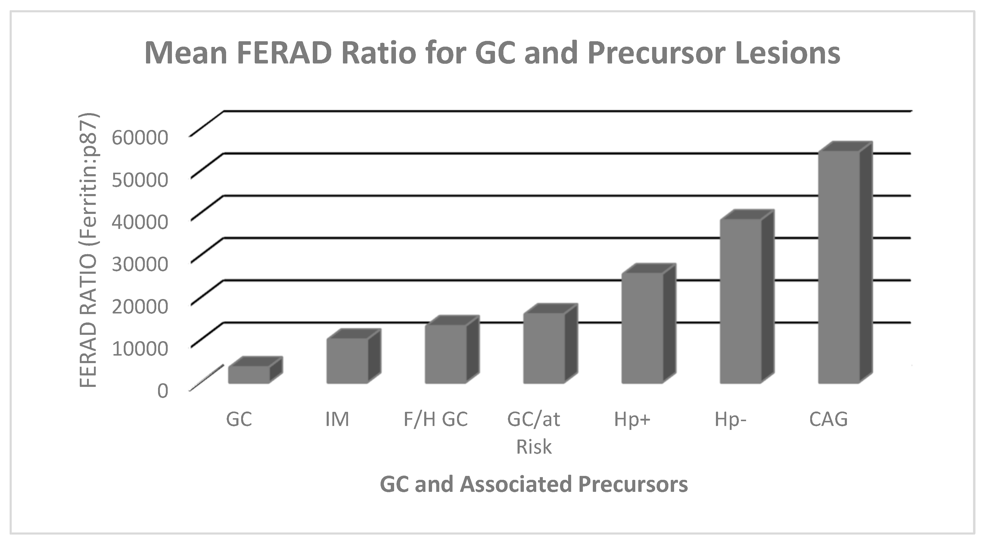 Curroncol 30 00578 g006
