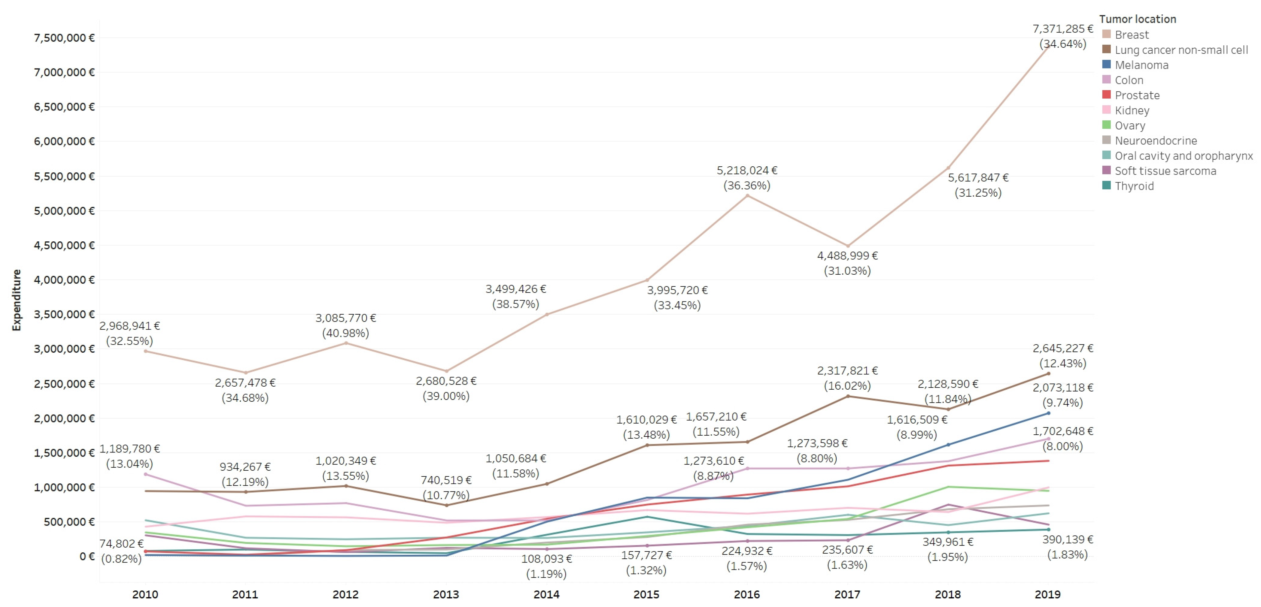 Curroncol 30 00580 g001
