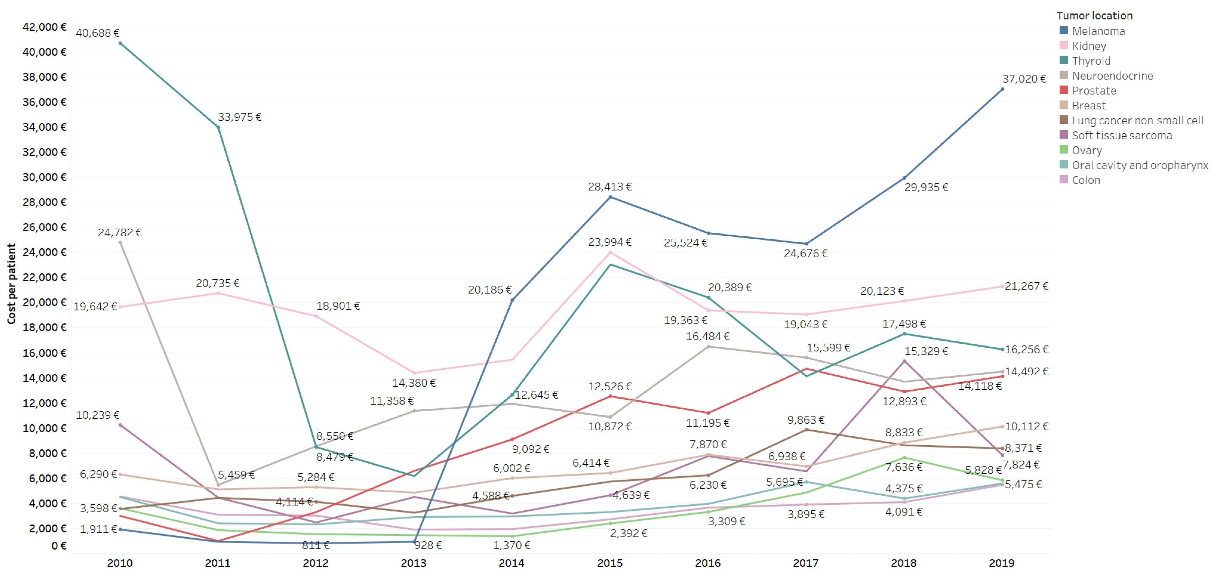 Curroncol 30 00580 g002