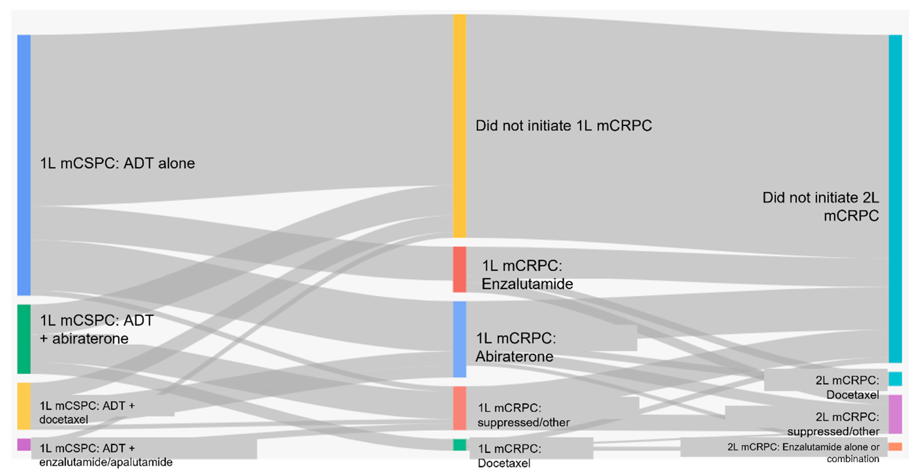 Curroncol 30 00591 g002