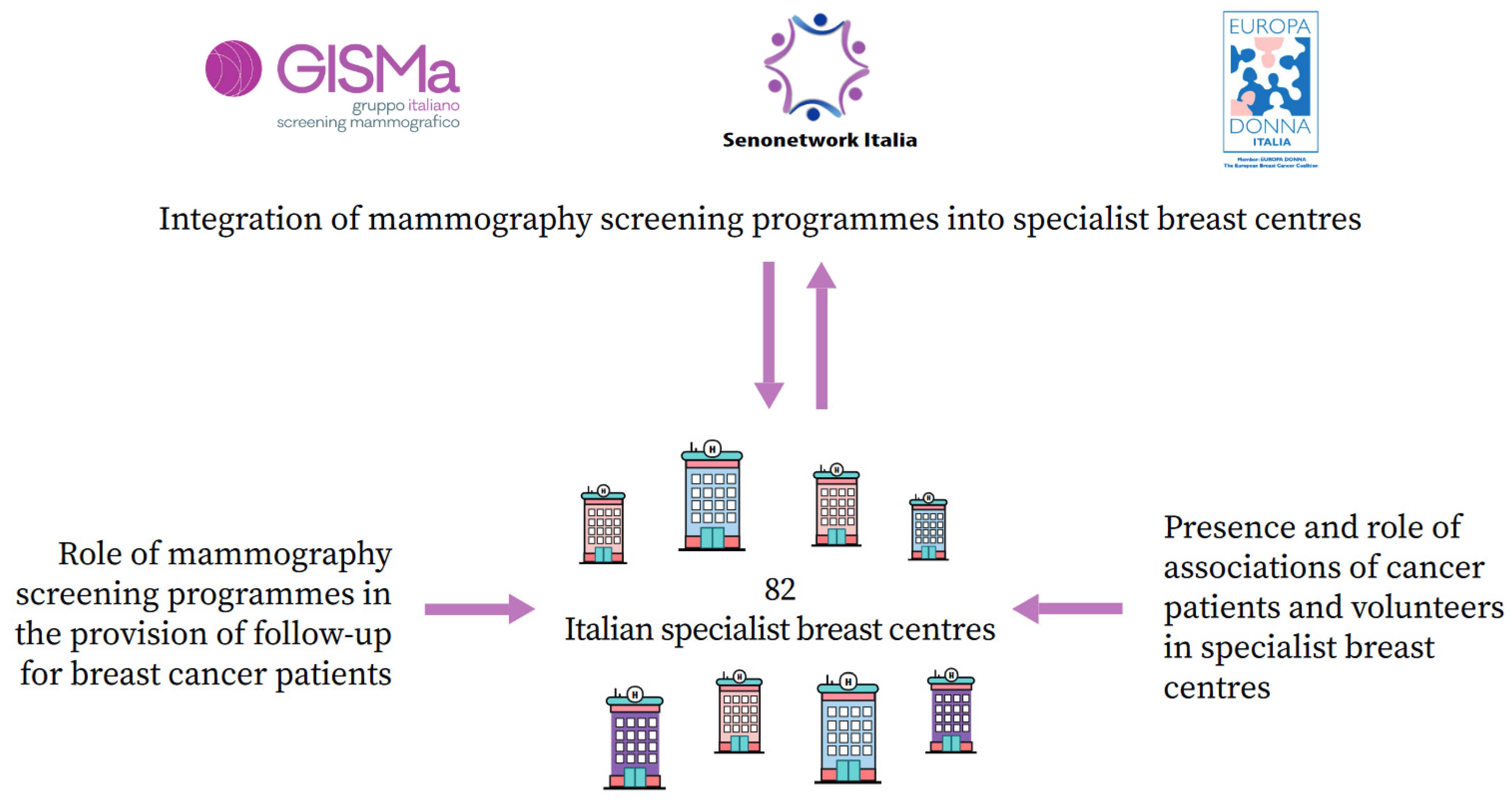 Curroncol 30 00594 g001