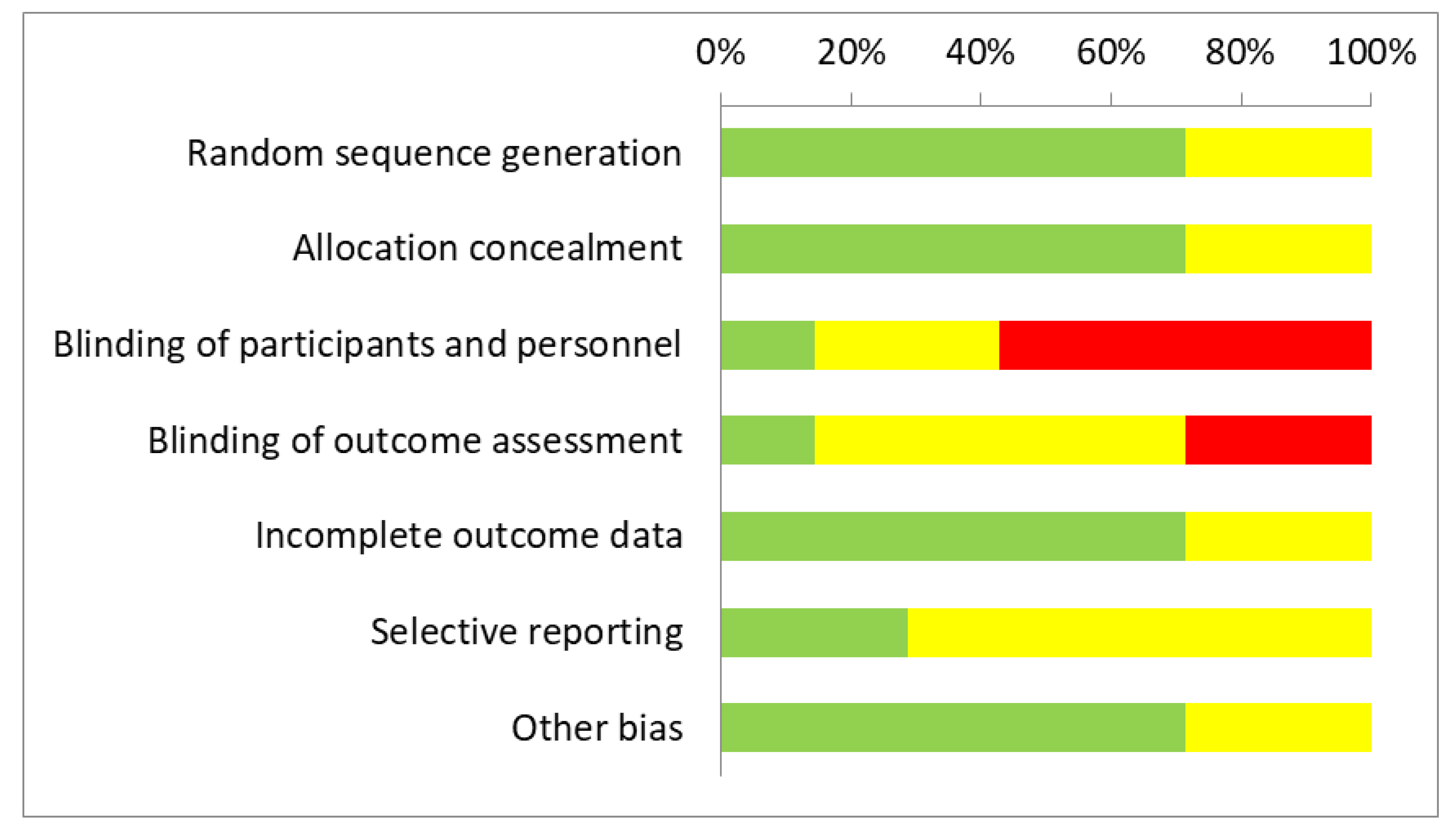 Curroncol 30 00595 g002