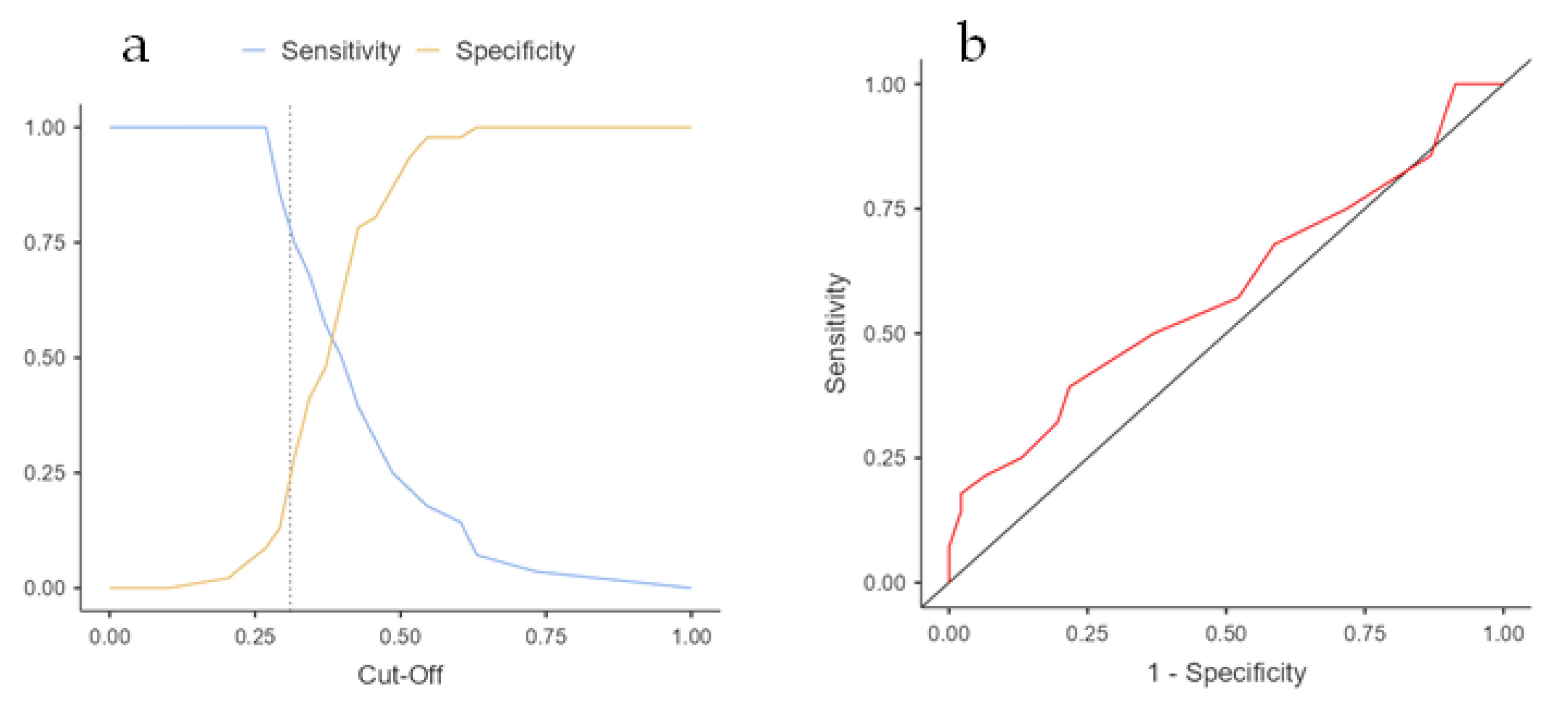 Curroncol 30 00598 g001