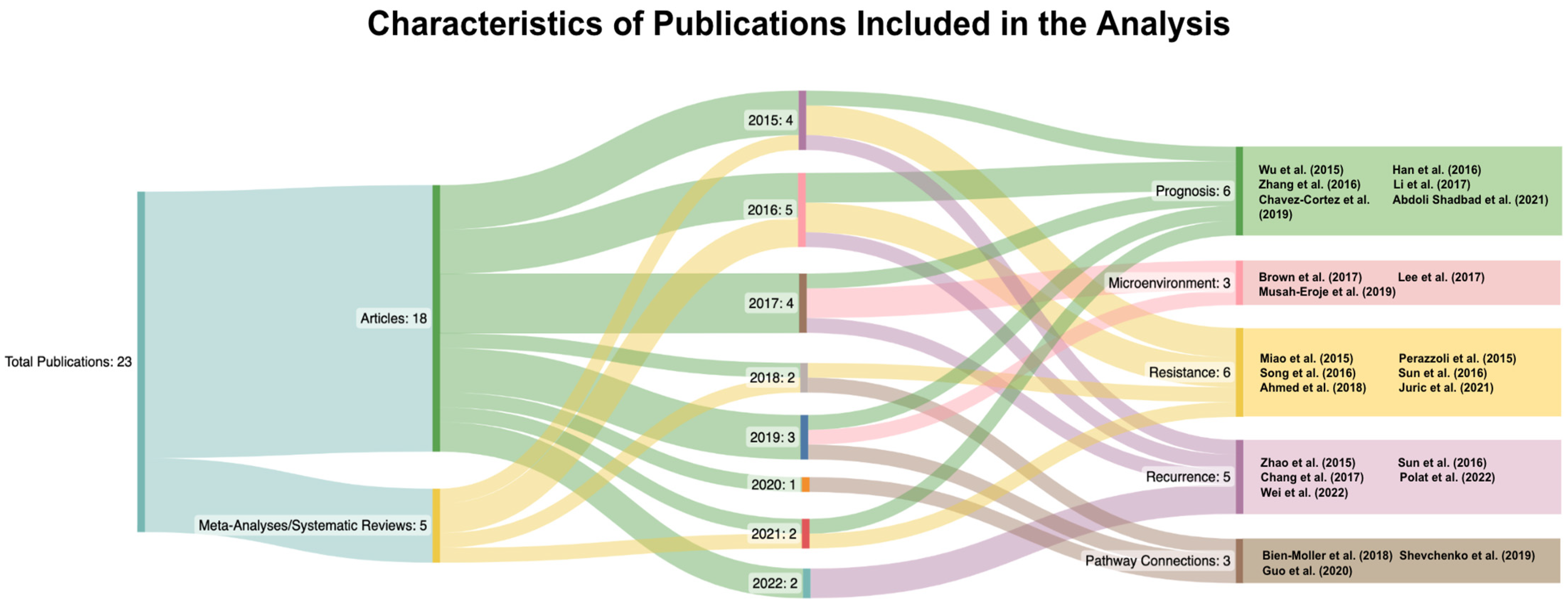 Curroncol 30 00601 g001