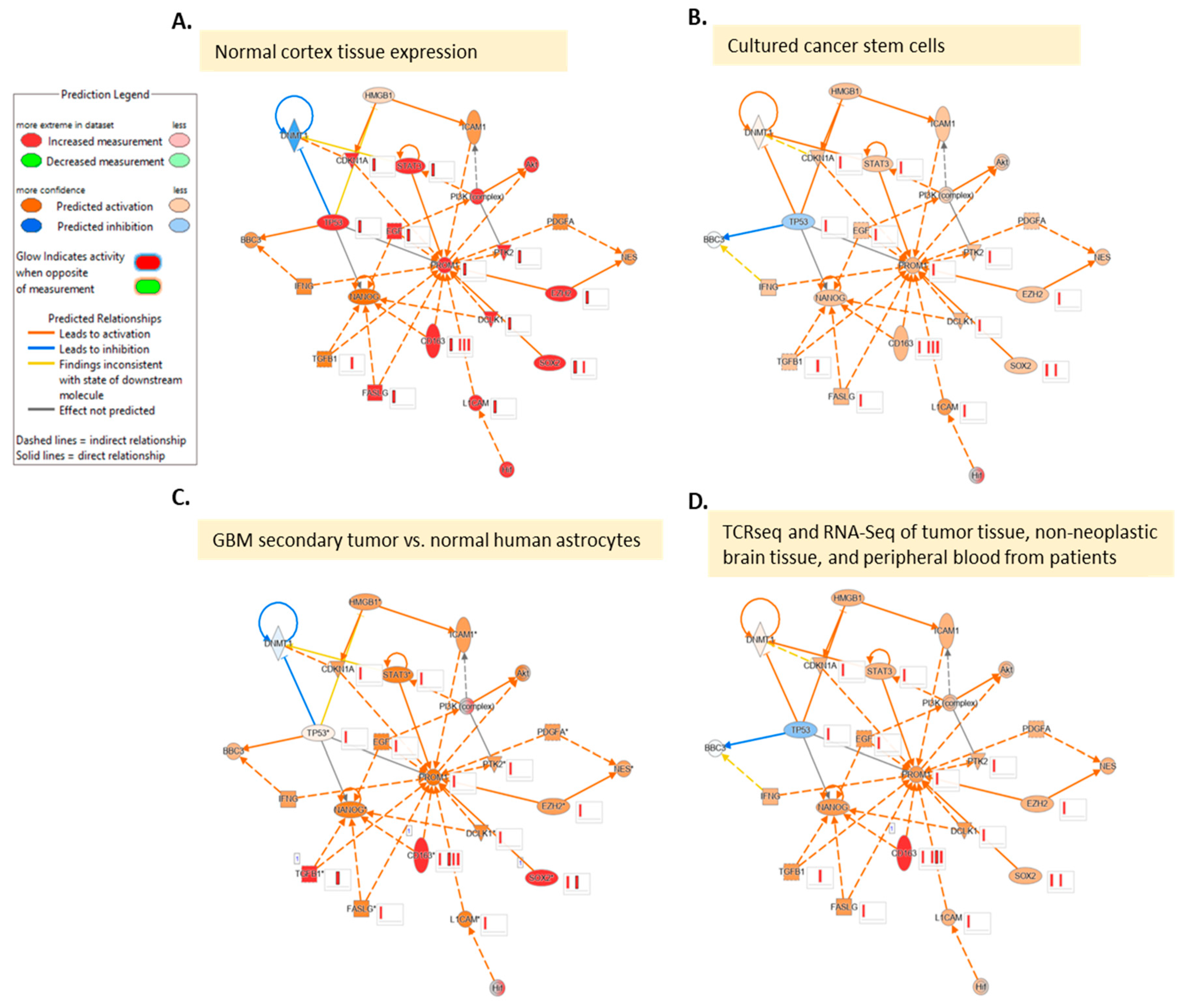 Curroncol 30 00601 g0a3