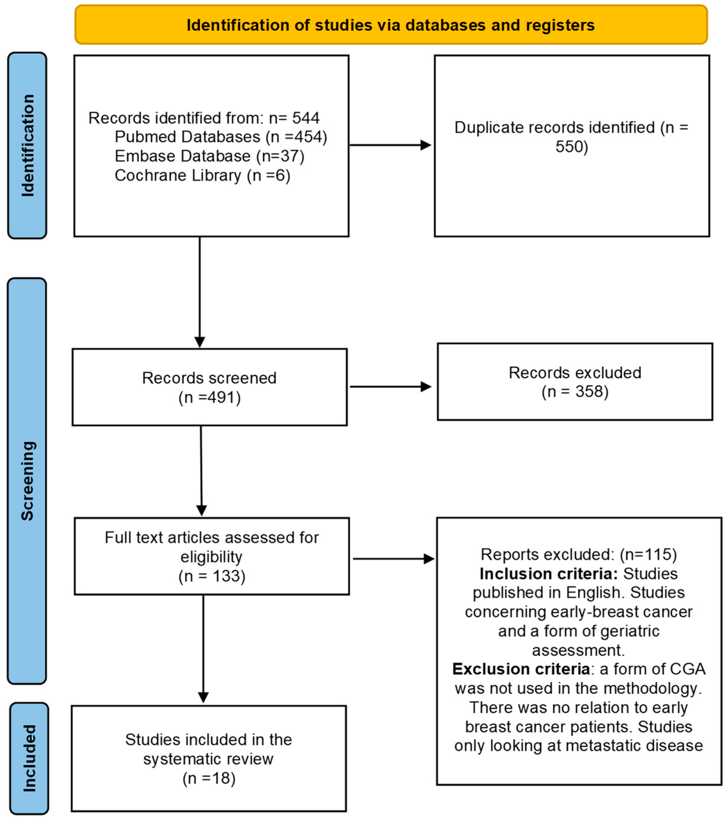 Curroncol 30 00602 g001