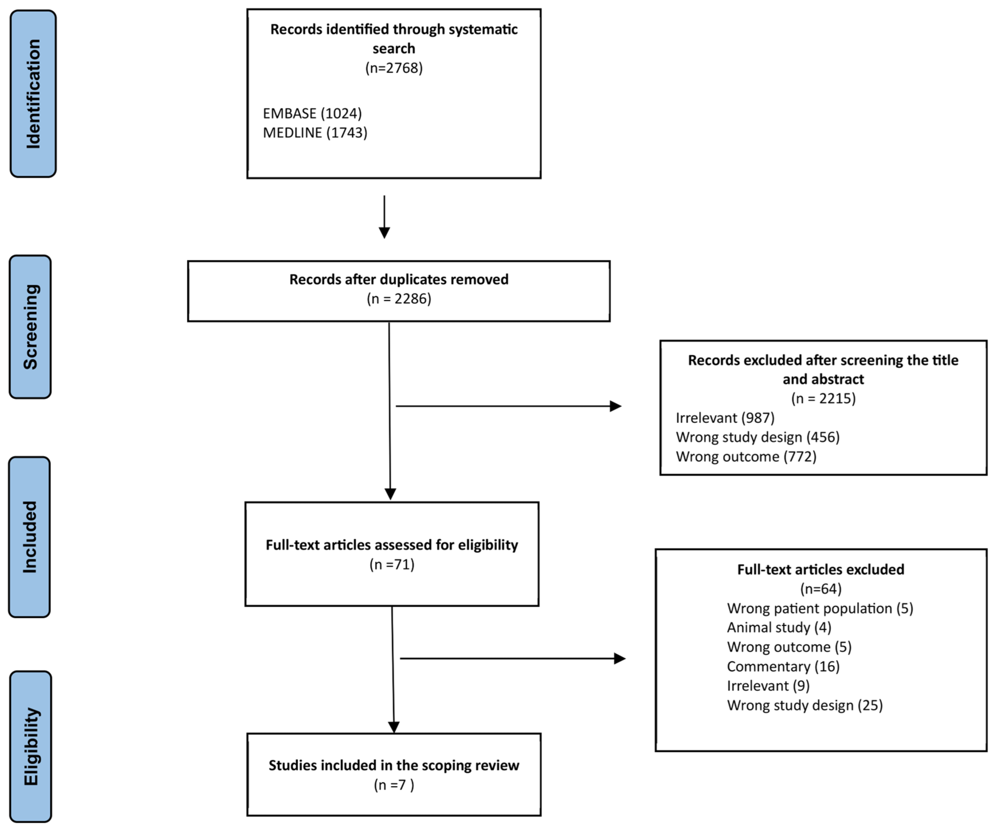 Curroncol 30 00603 g001 Curroncol 30 00603 g001