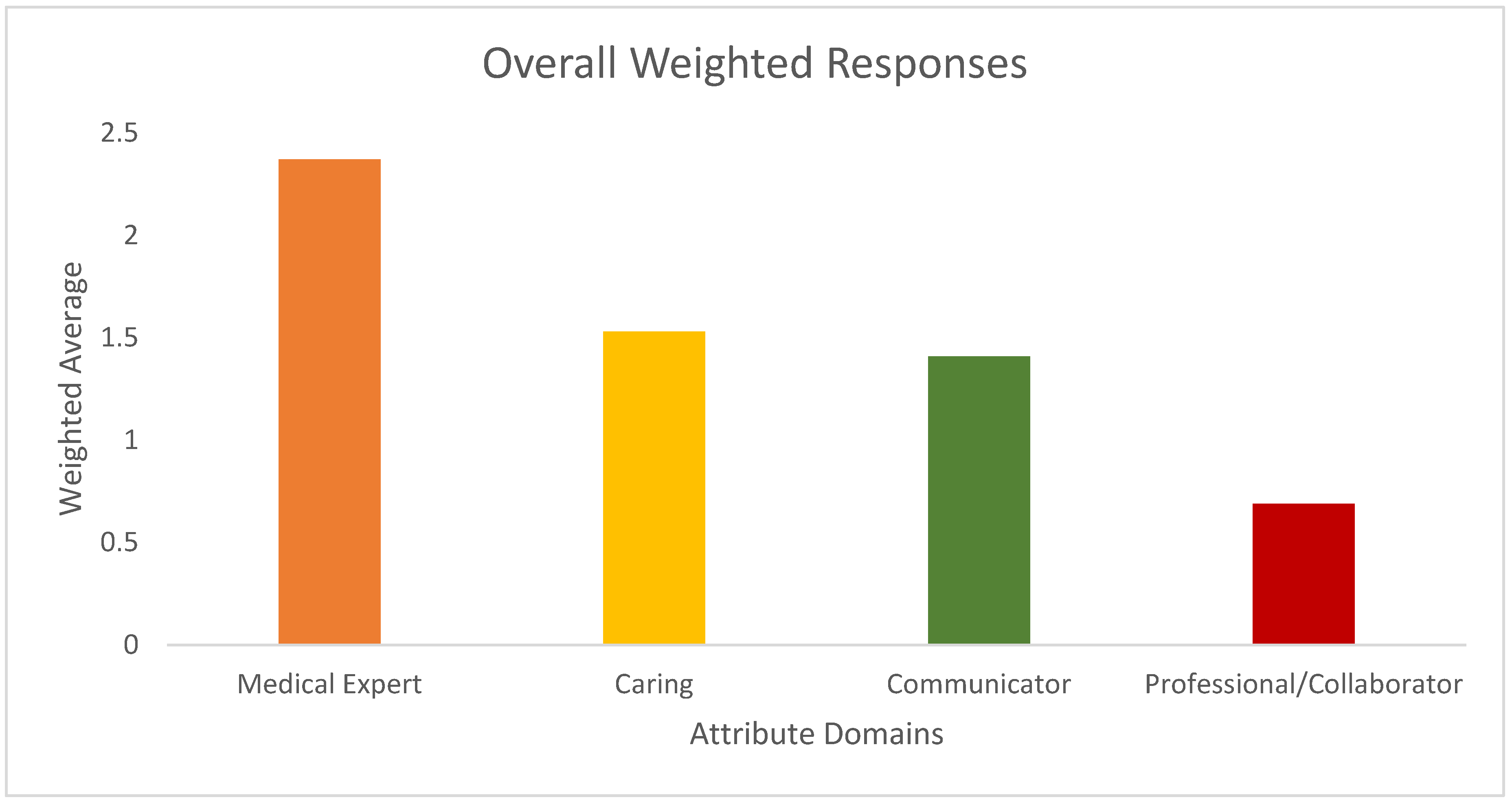 Curroncol 30 00607 g001