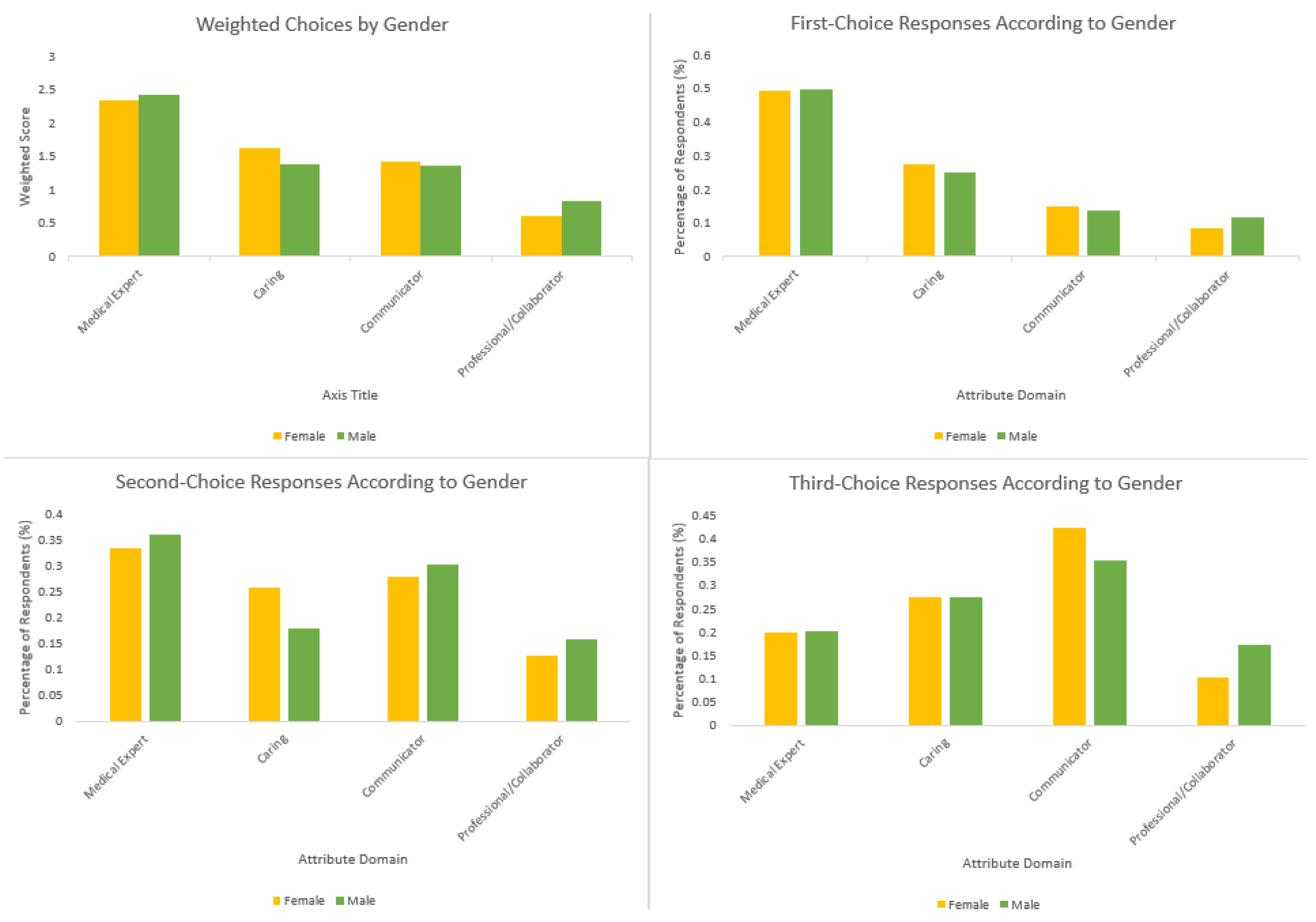 Curroncol 30 00607 g003