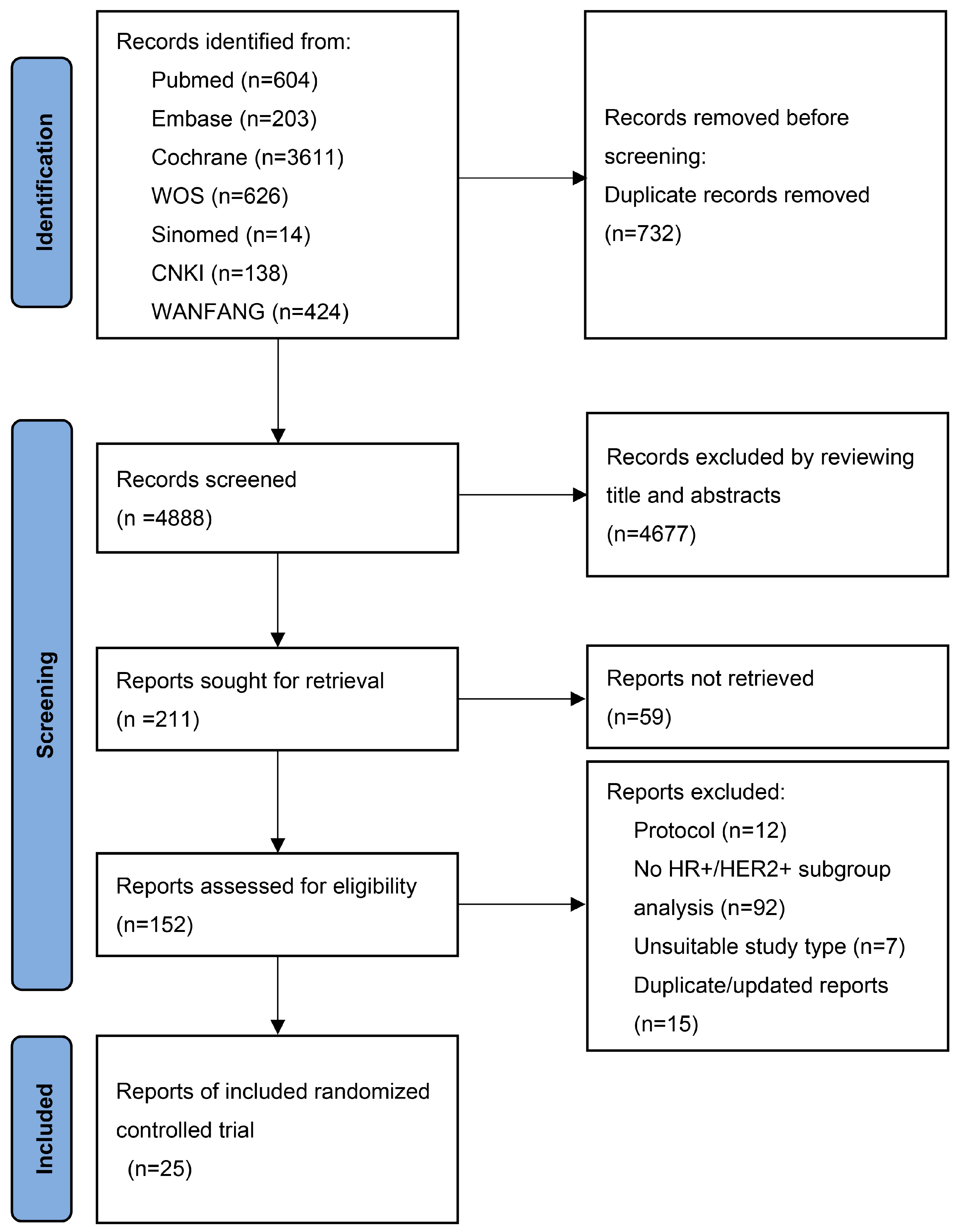 Curroncol 30 00615 g001
