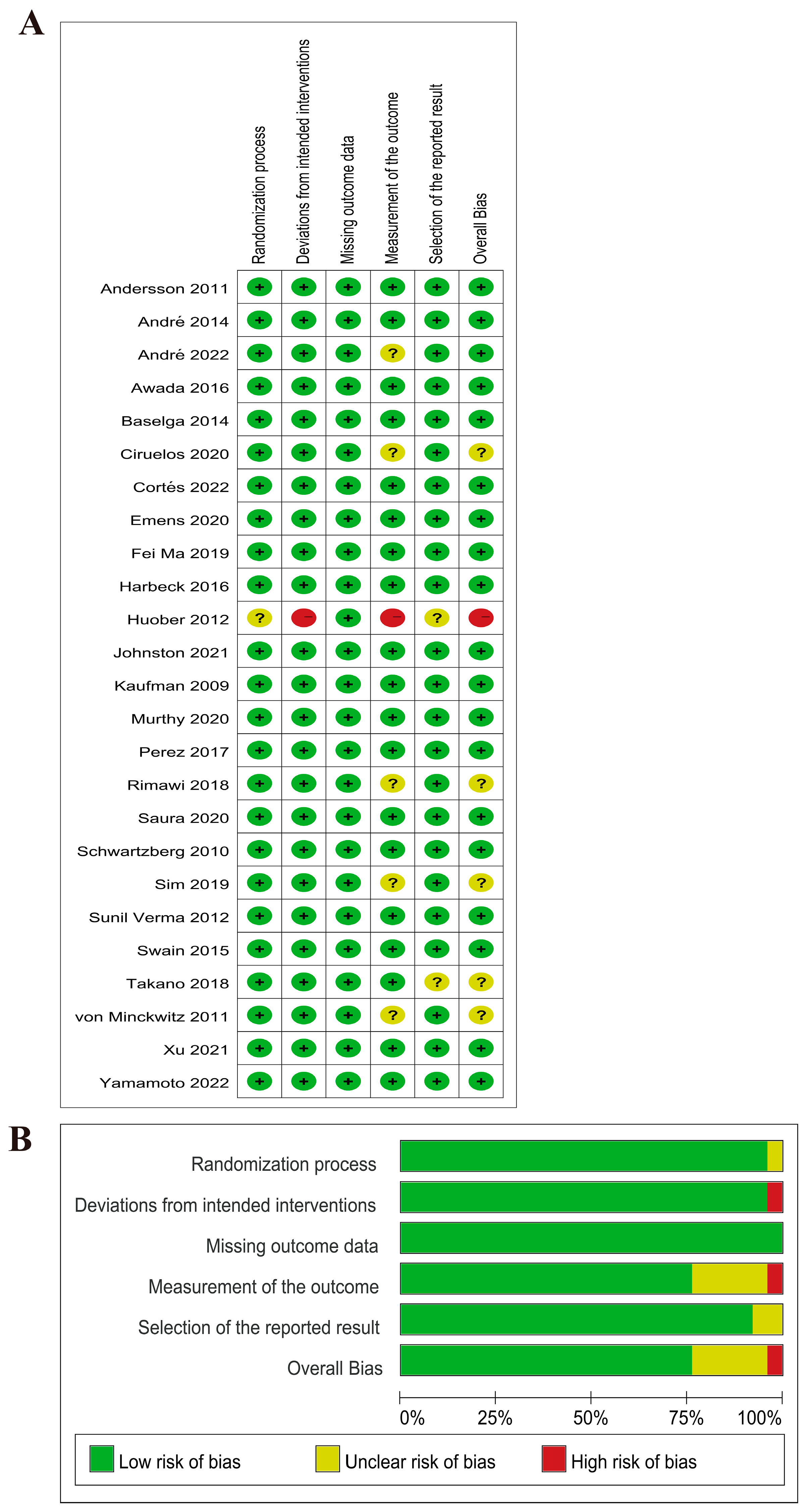 Curroncol 30 00615 g002