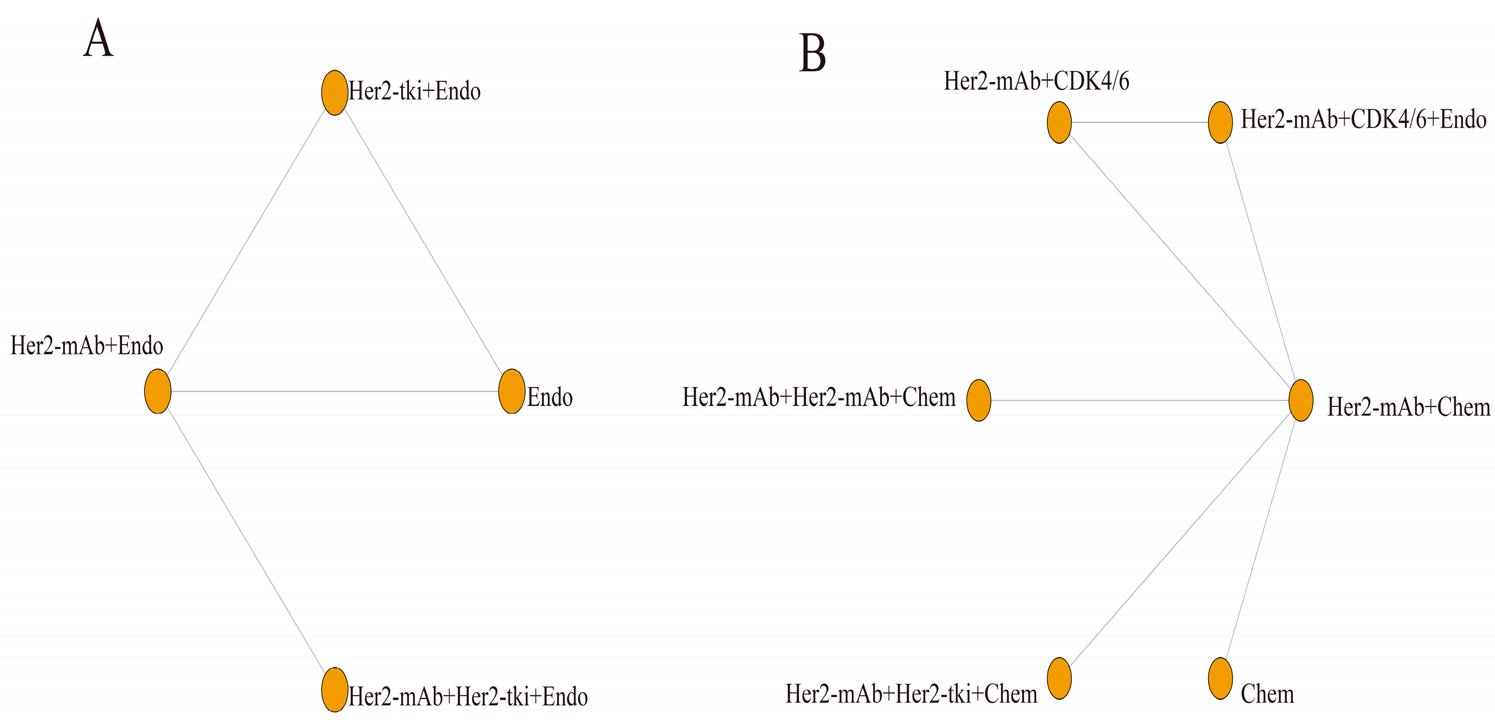 Curroncol 30 00615 g004