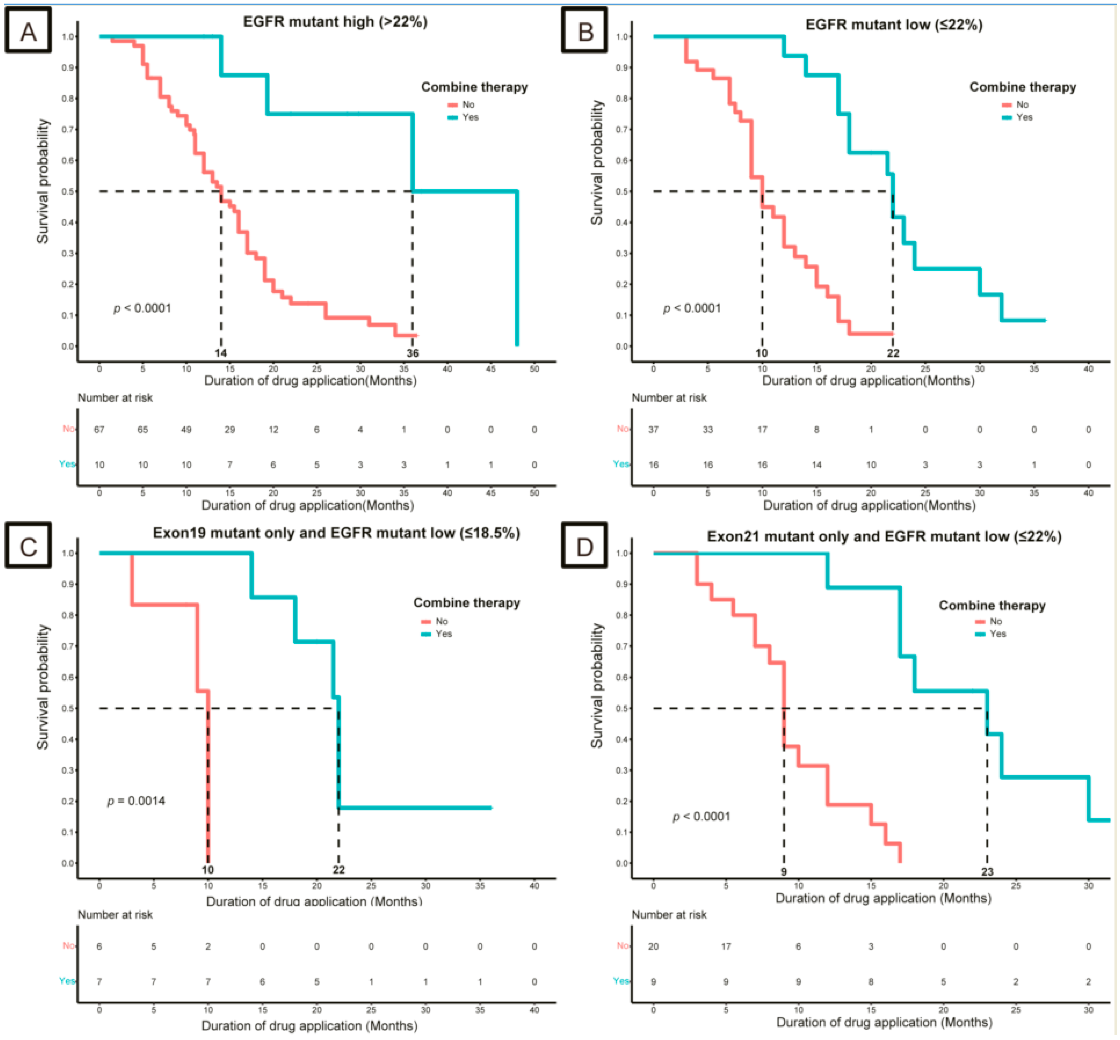 Curroncol 30 00616 g004