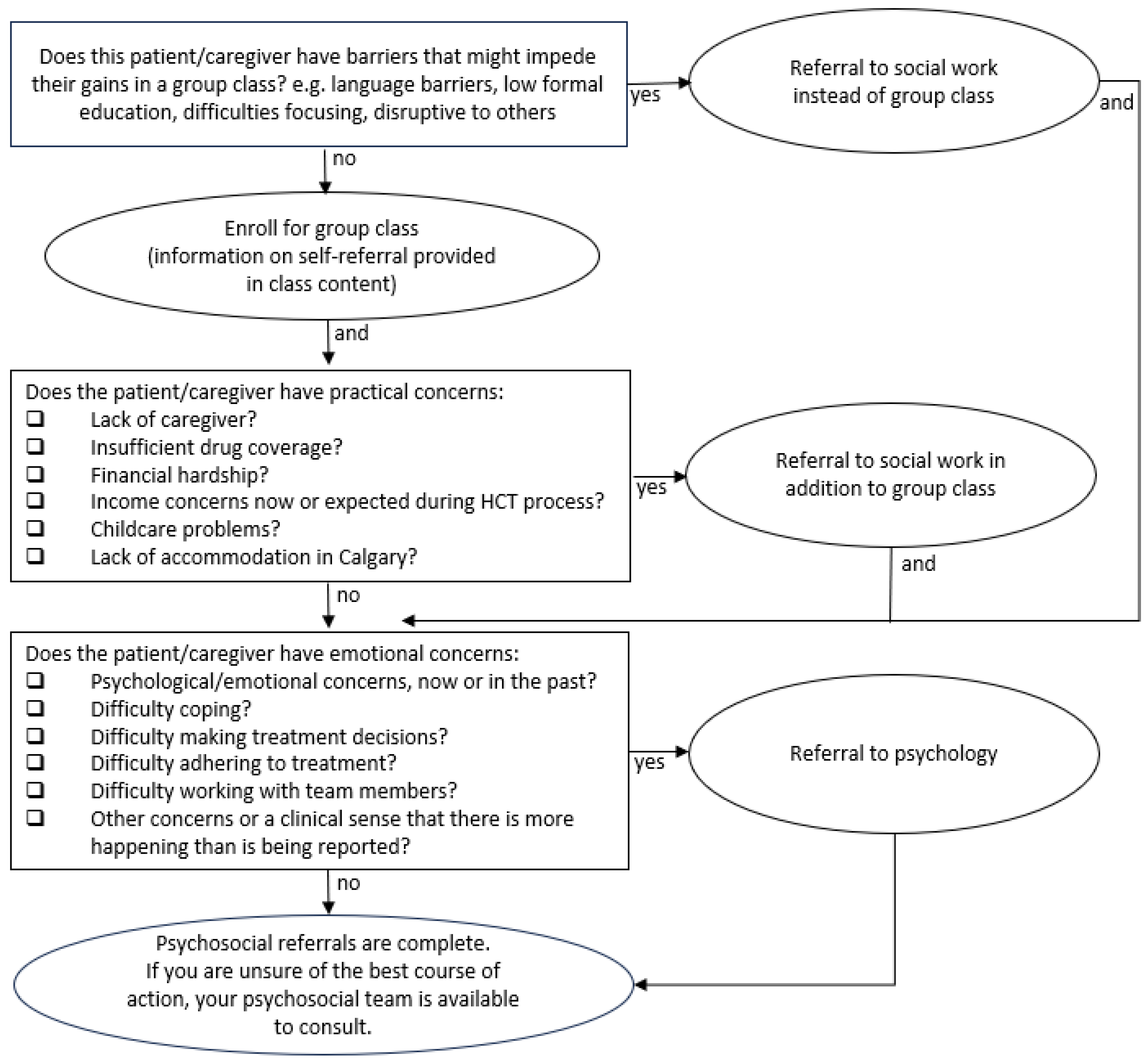 Curroncol 30 00617 g001