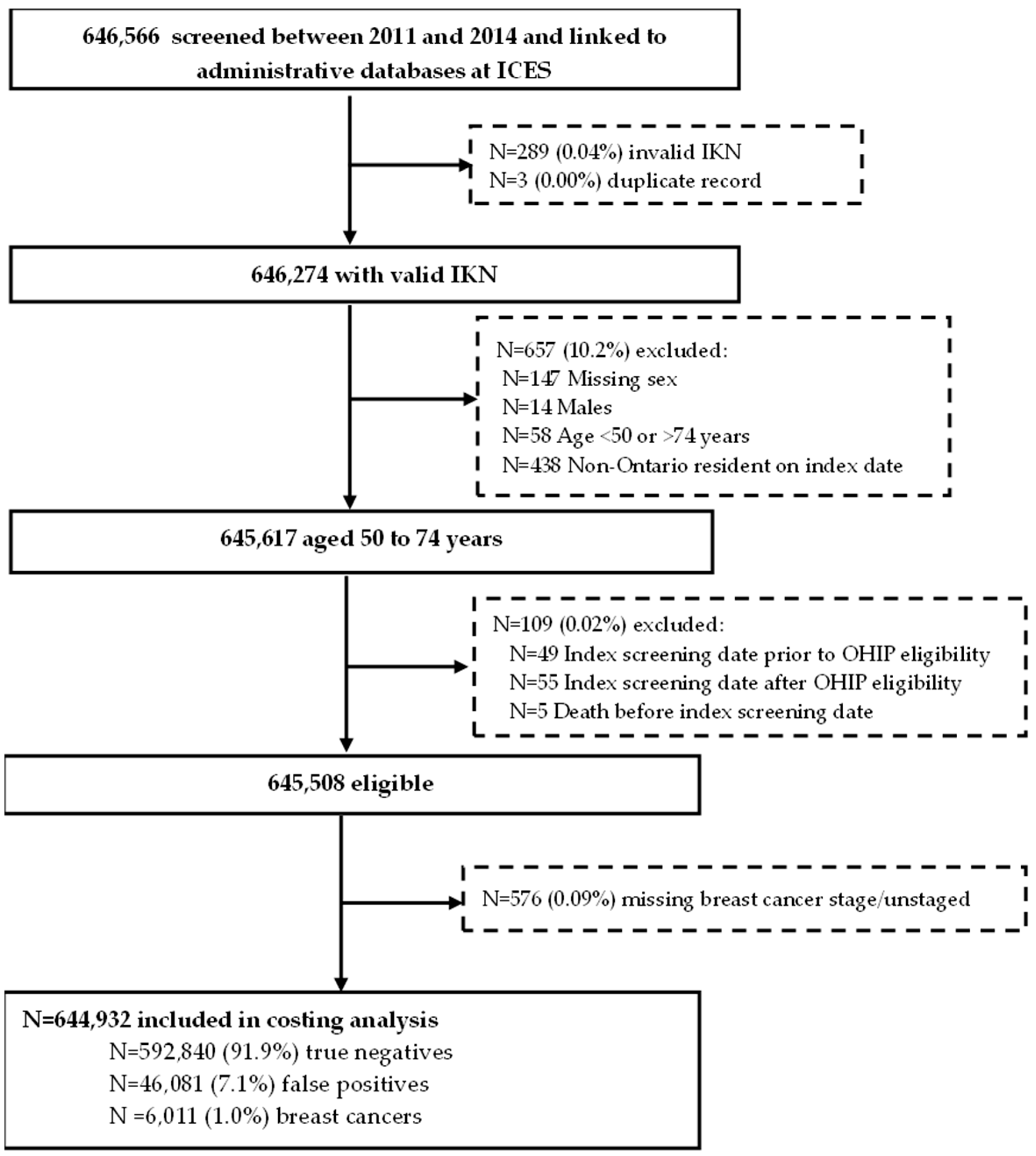 Curroncol 30 00620 g001