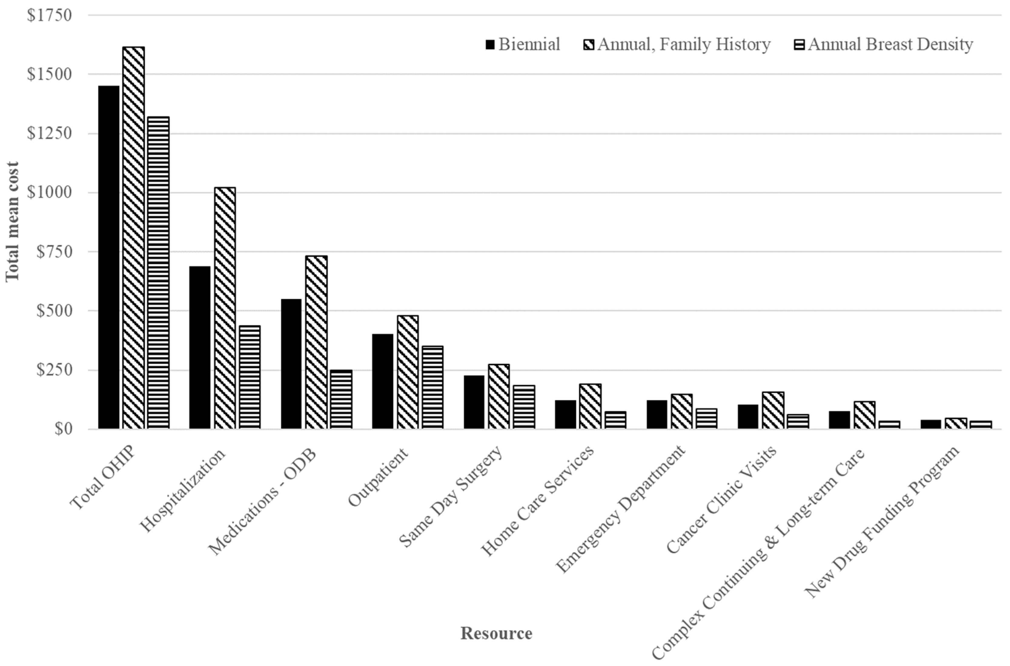 Curroncol 30 00620 g002a