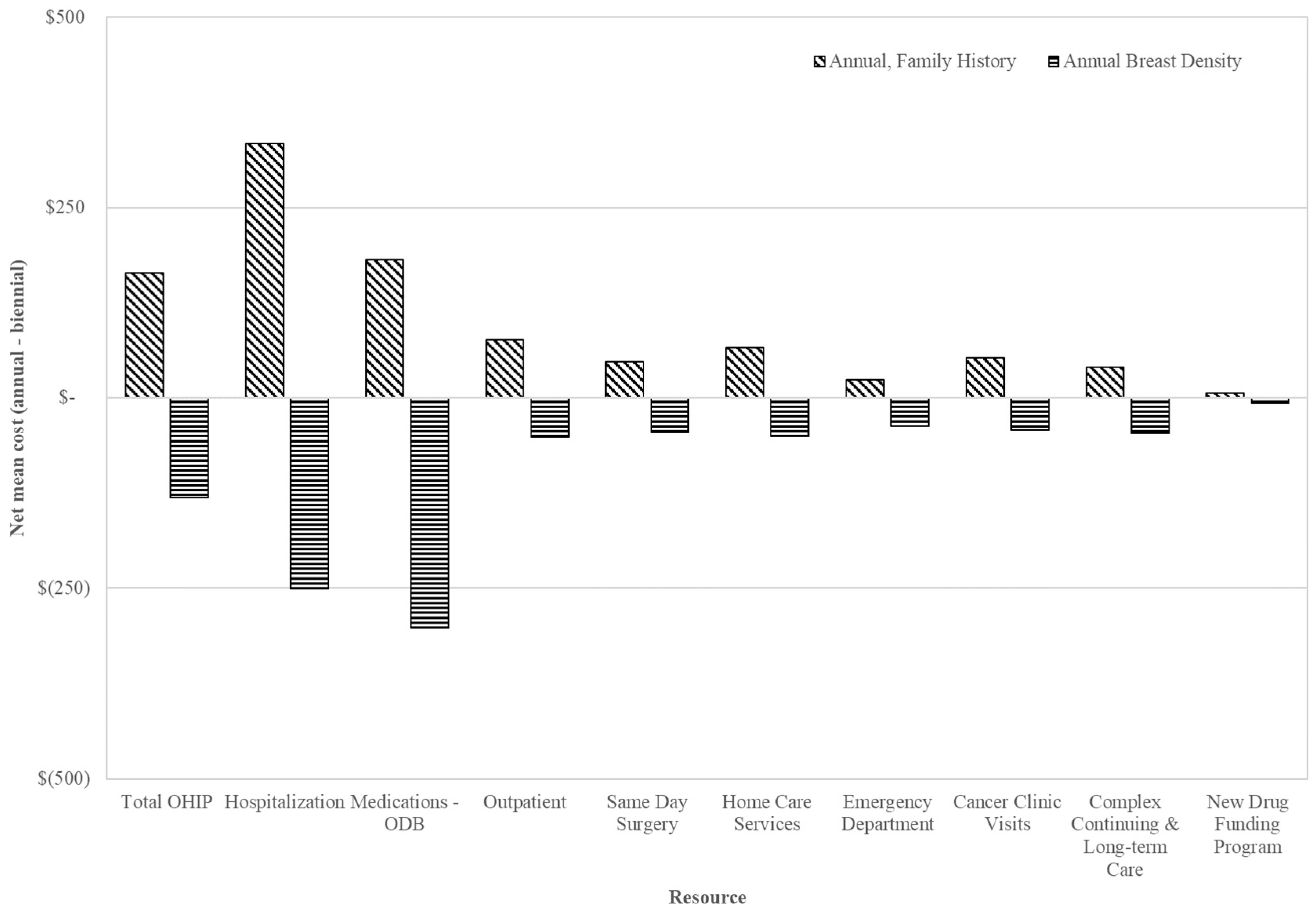 Curroncol 30 00620 g002b