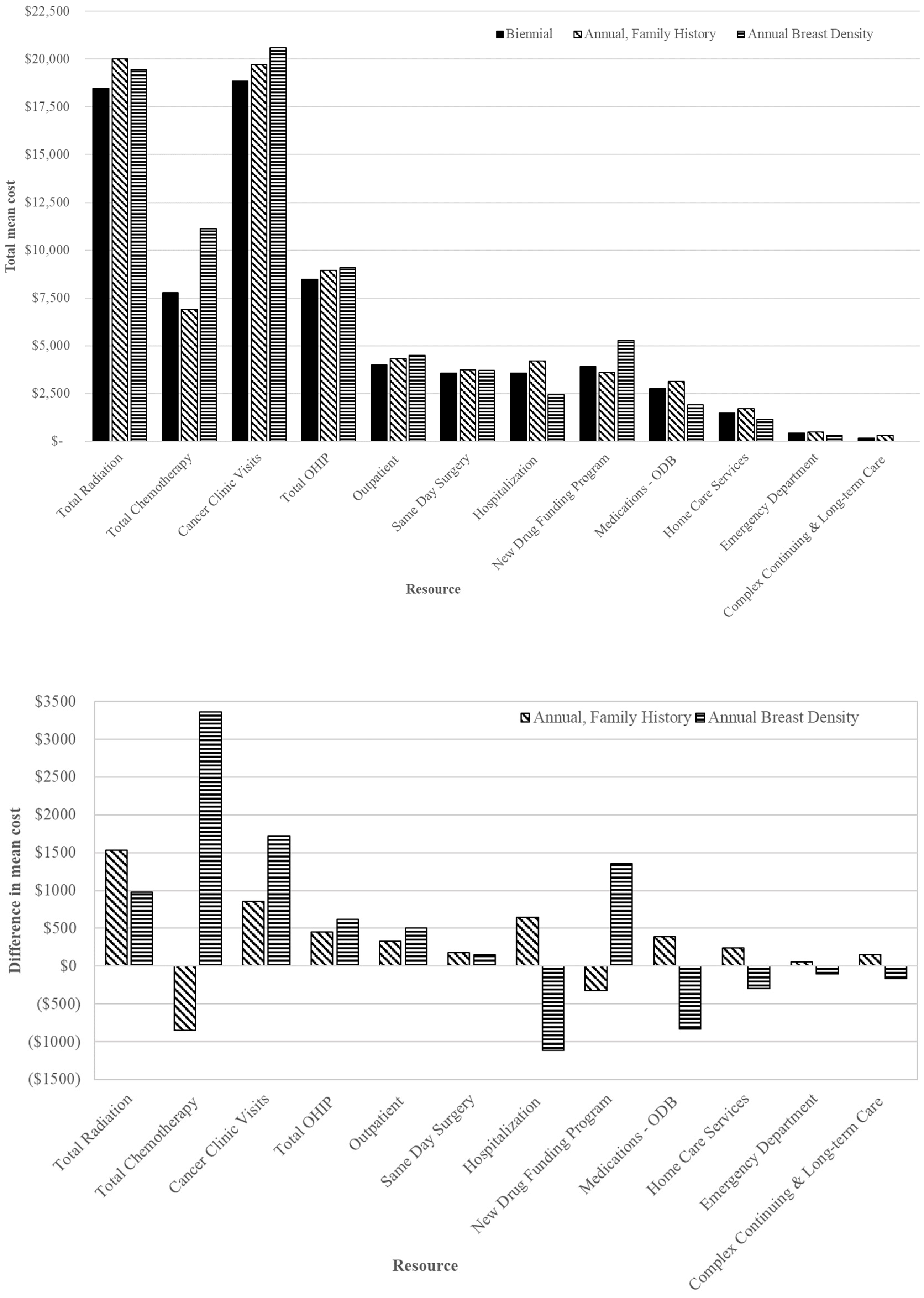 Curroncol 30 00620 g003