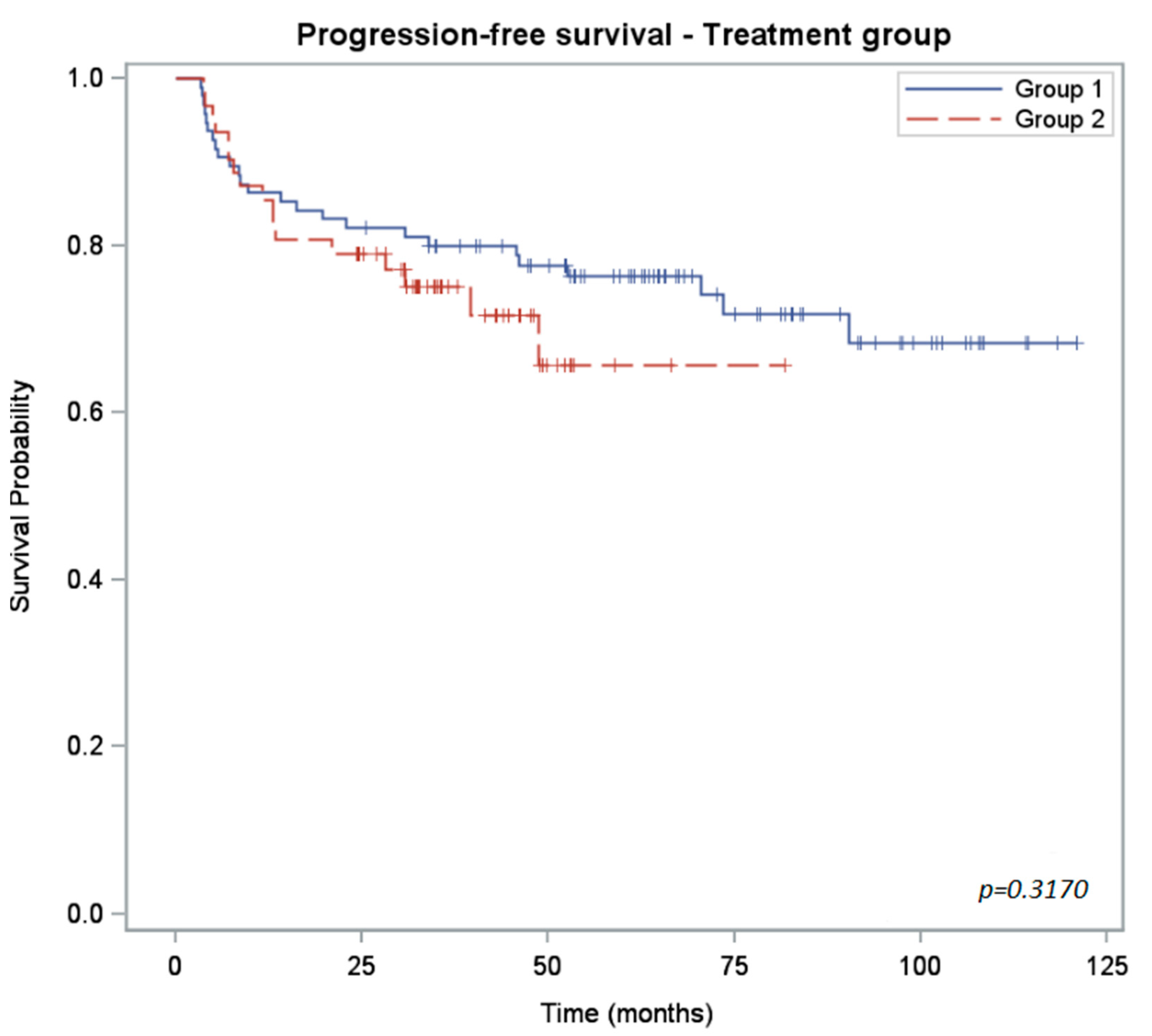 Curroncol 30 00621 g001