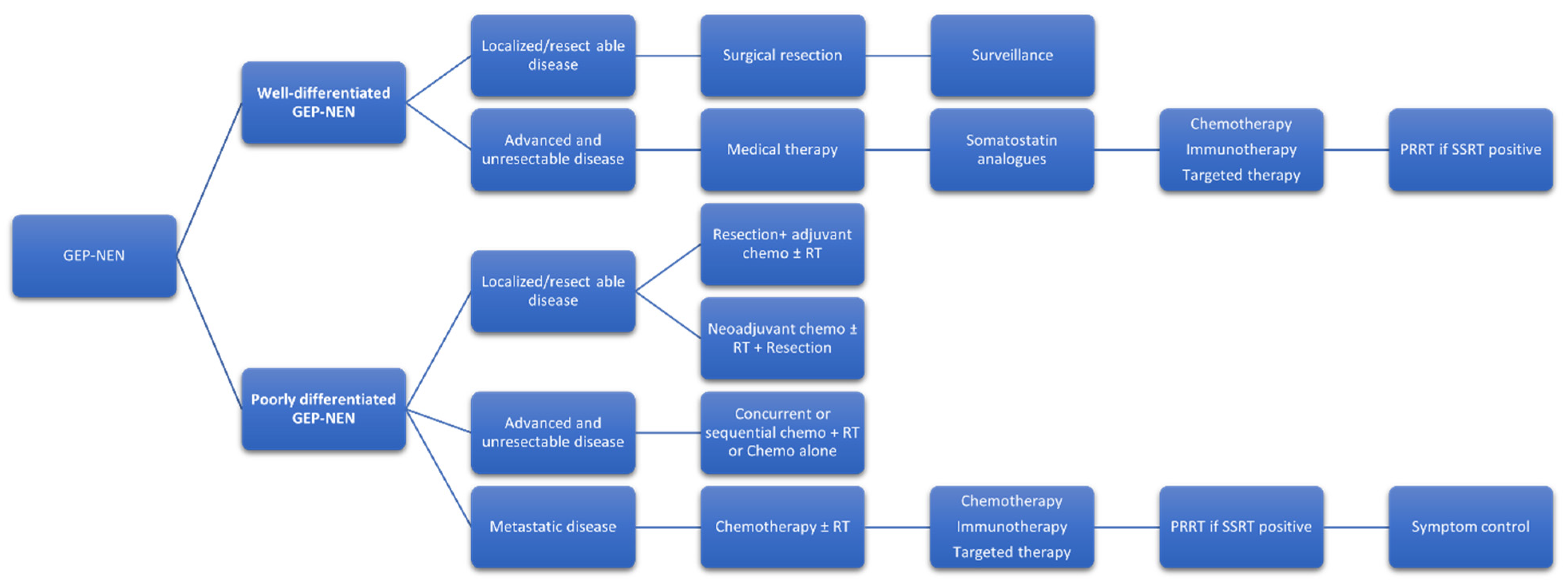Curroncol 30 00627 g001