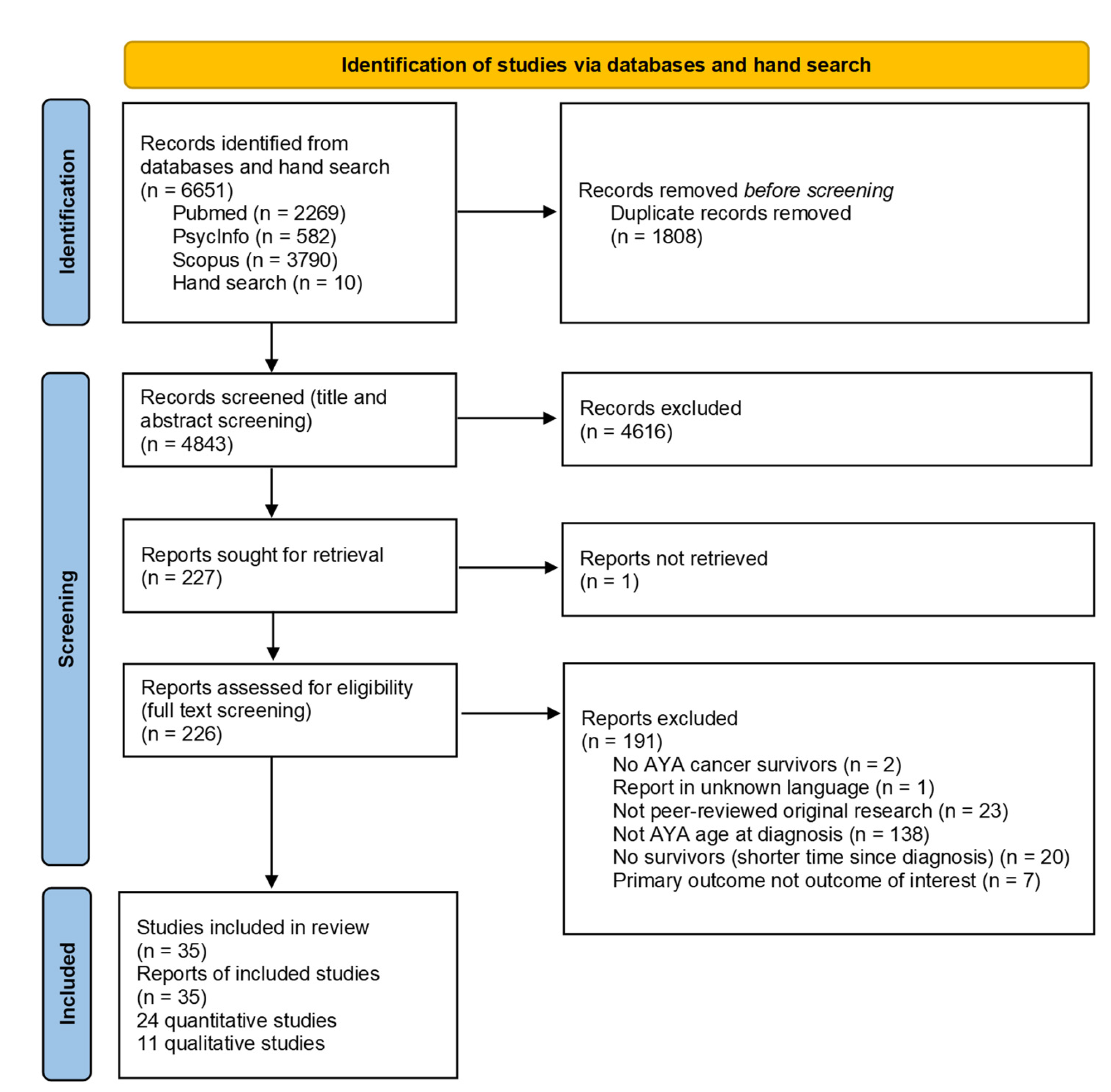 Curroncol 30 00631 g001
