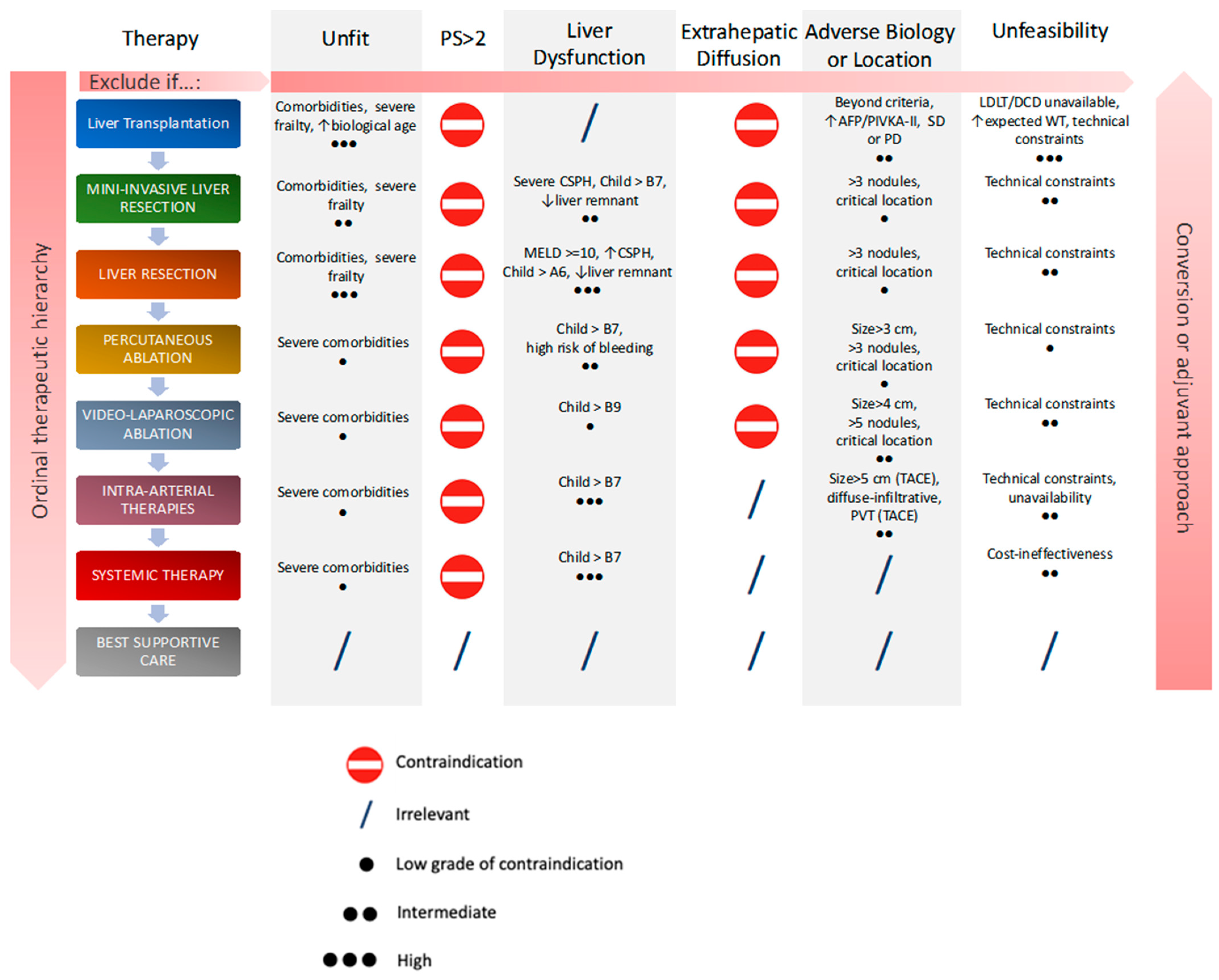 Curroncol 30 00633 g001