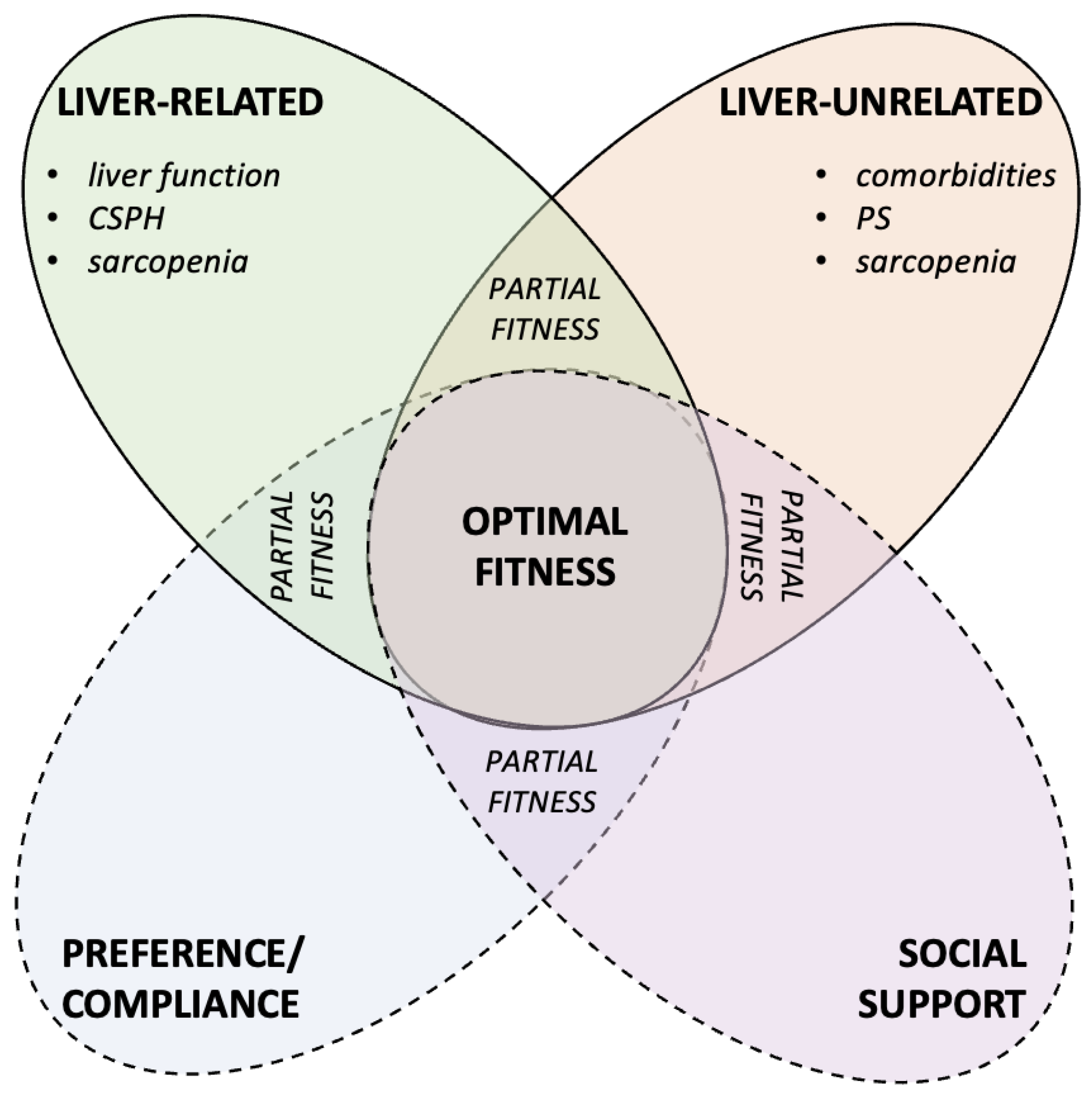 Curroncol 30 00633 g002