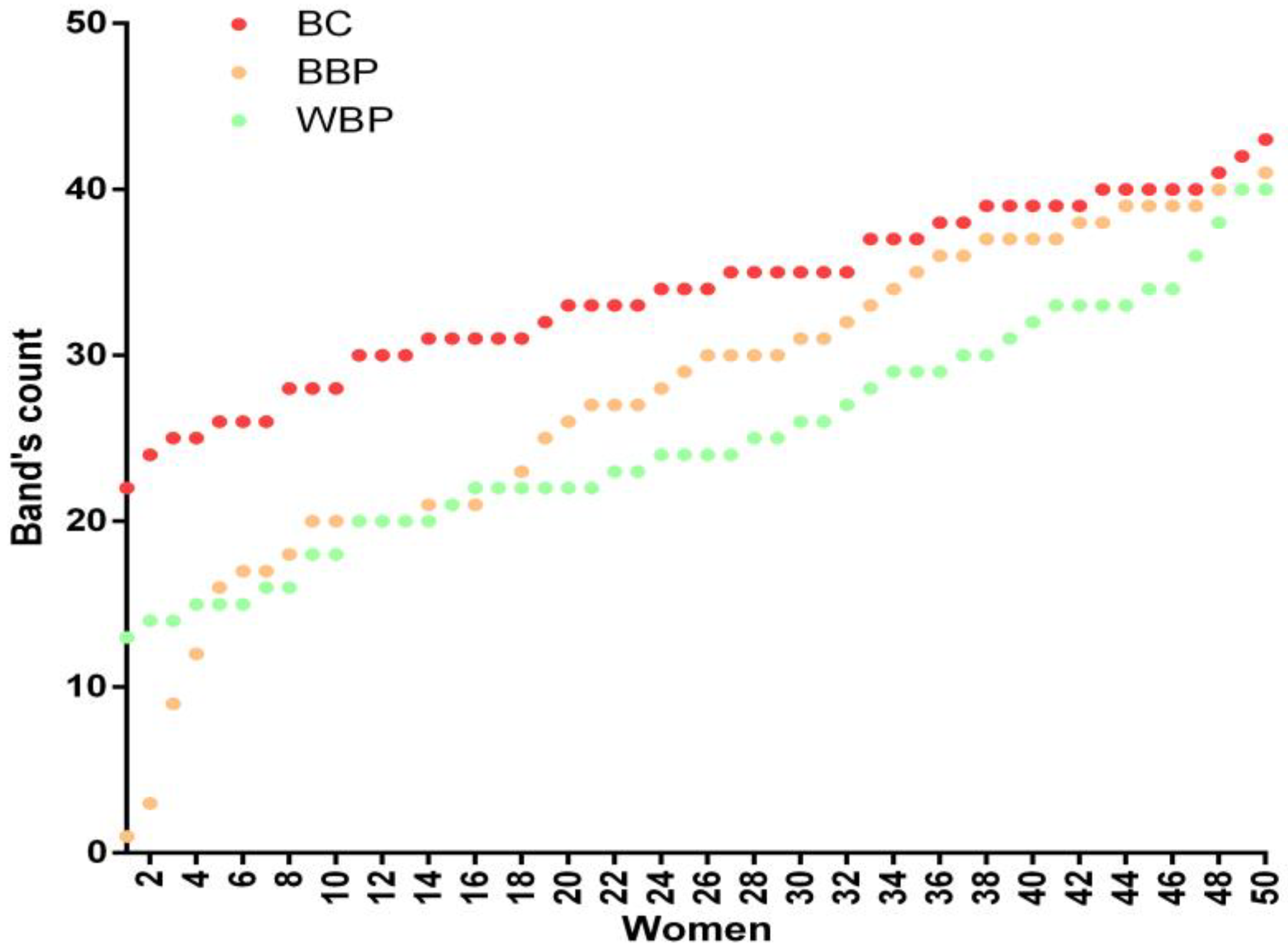 Curroncol 30 00634 g001
