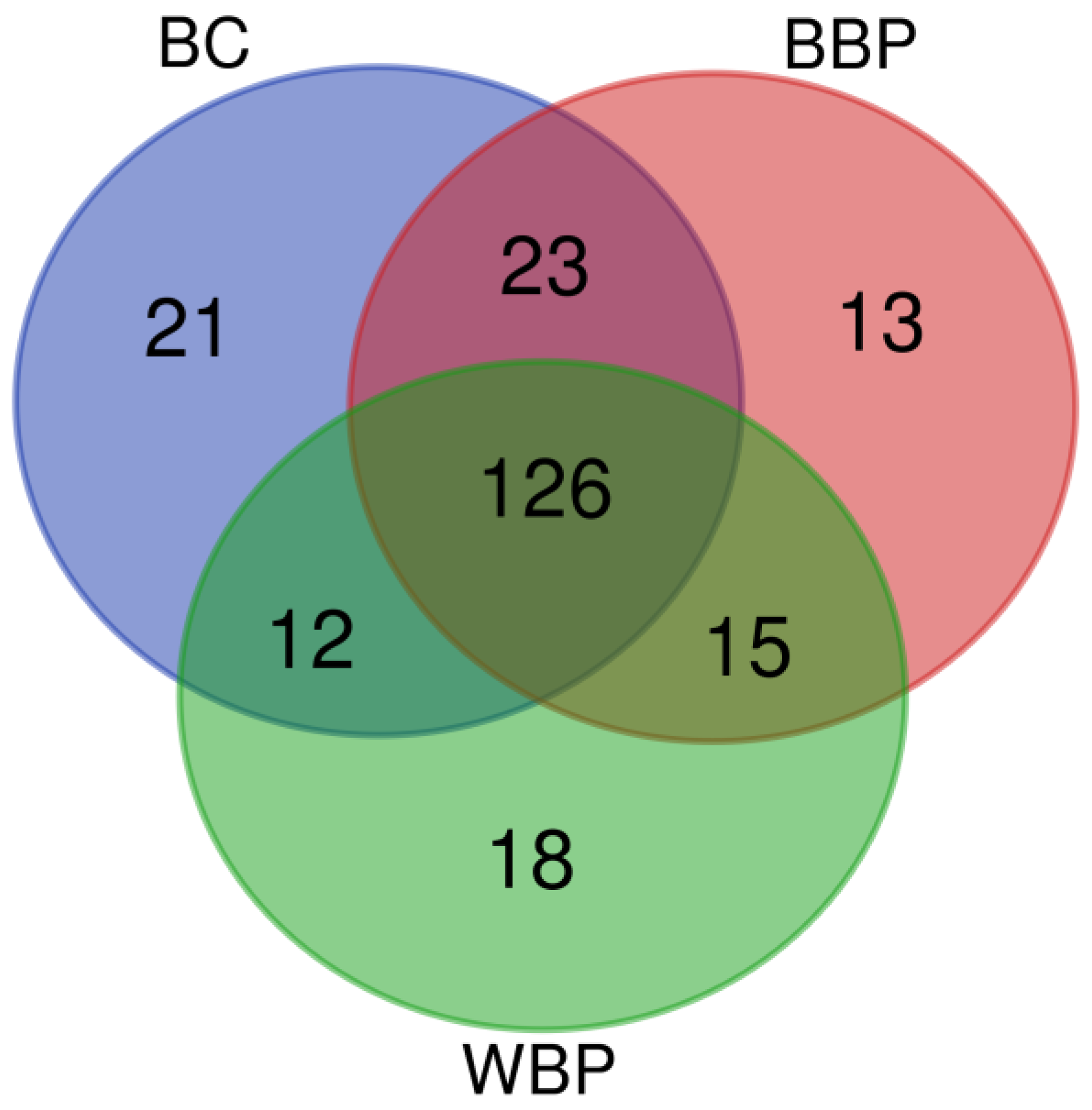 Curroncol 30 00634 g002