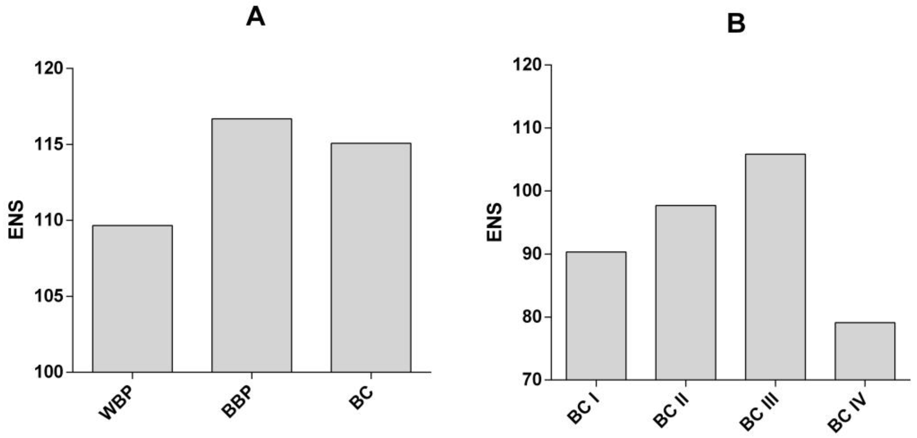 Curroncol 30 00634 g004