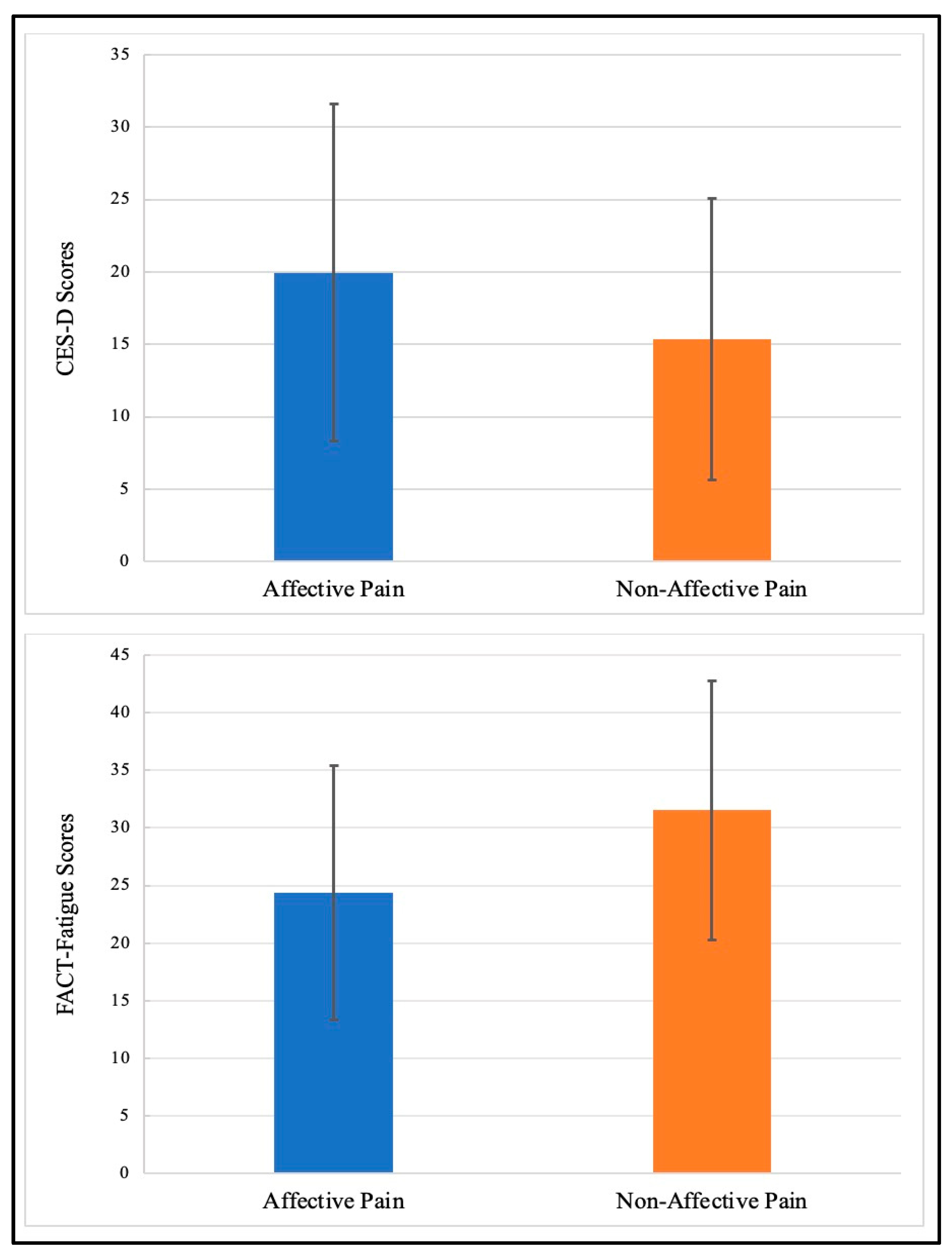 Curroncol 30 00637 g001