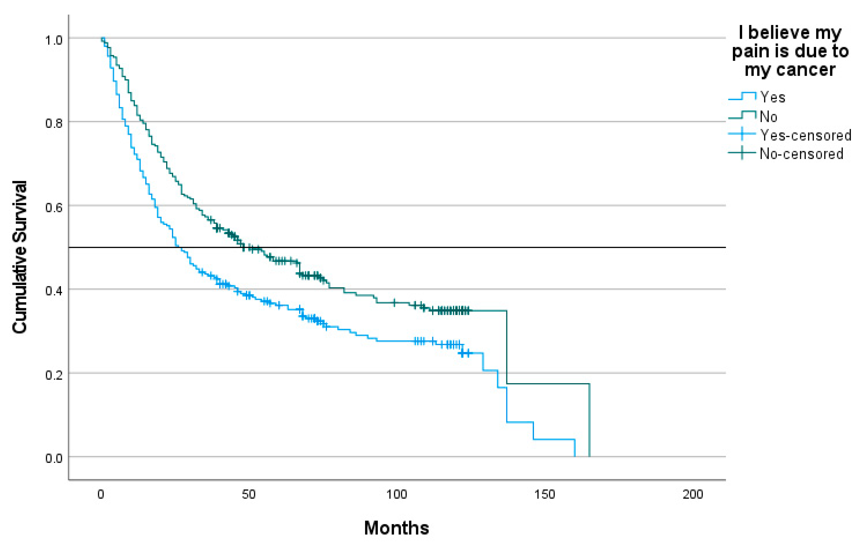 Curroncol 30 00637 g002