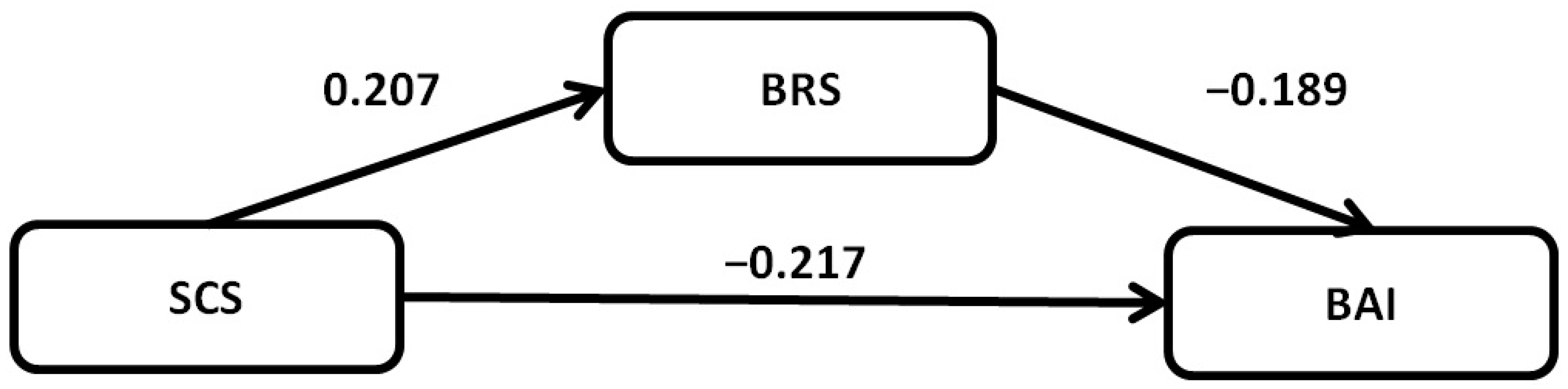 Curroncol 30 00641 g002