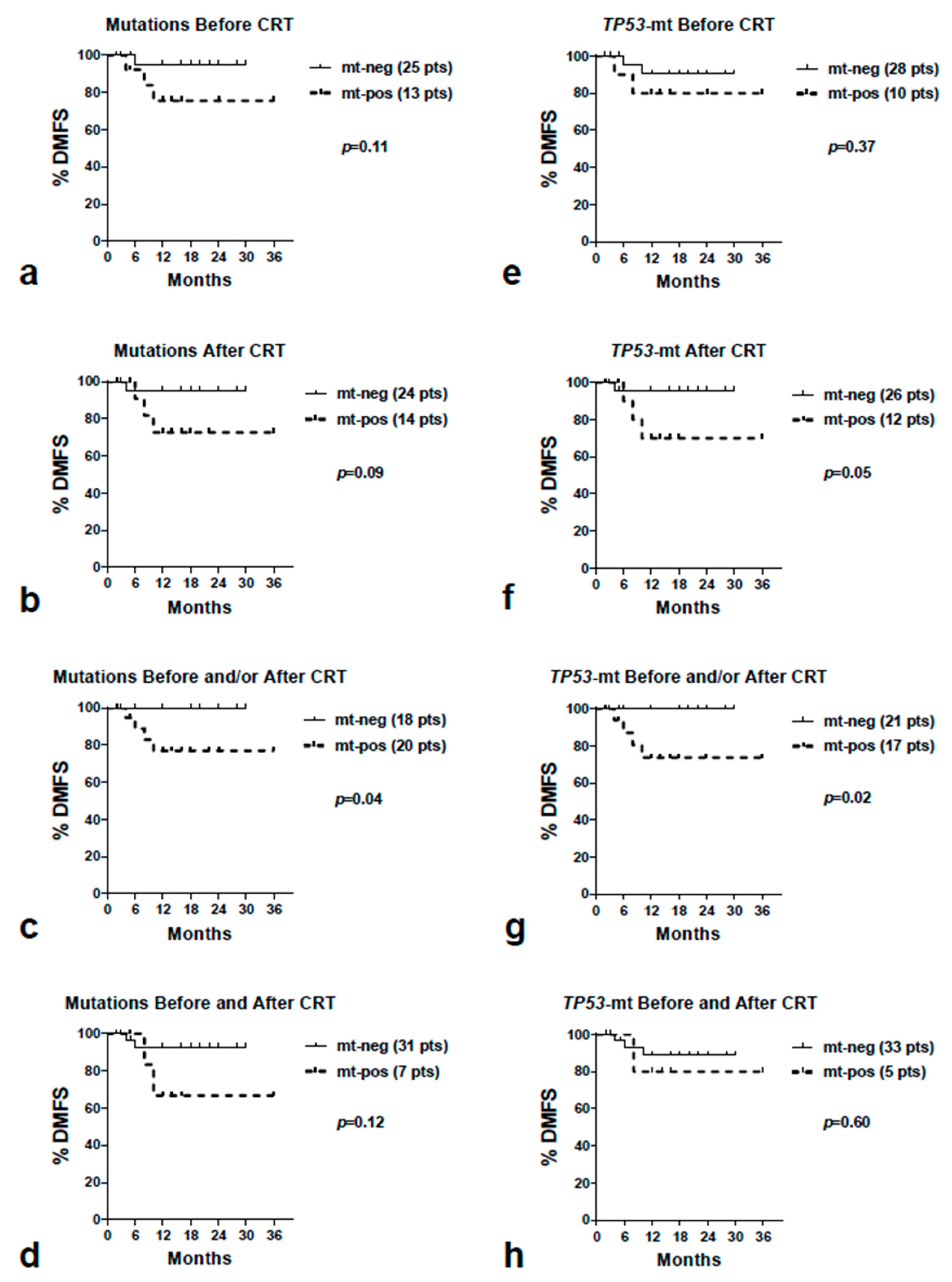 Curroncol 30 00643 g003